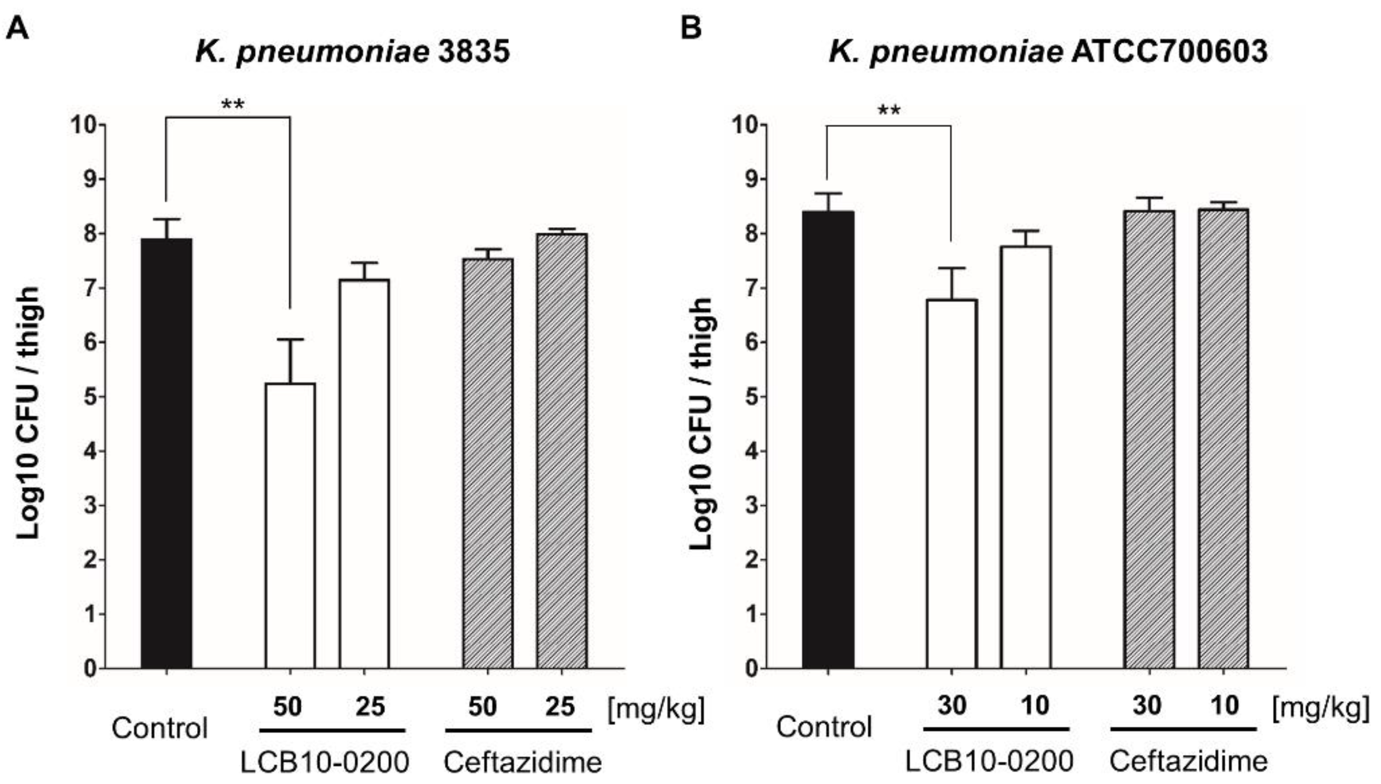 Antibiotics 10 01185 g002