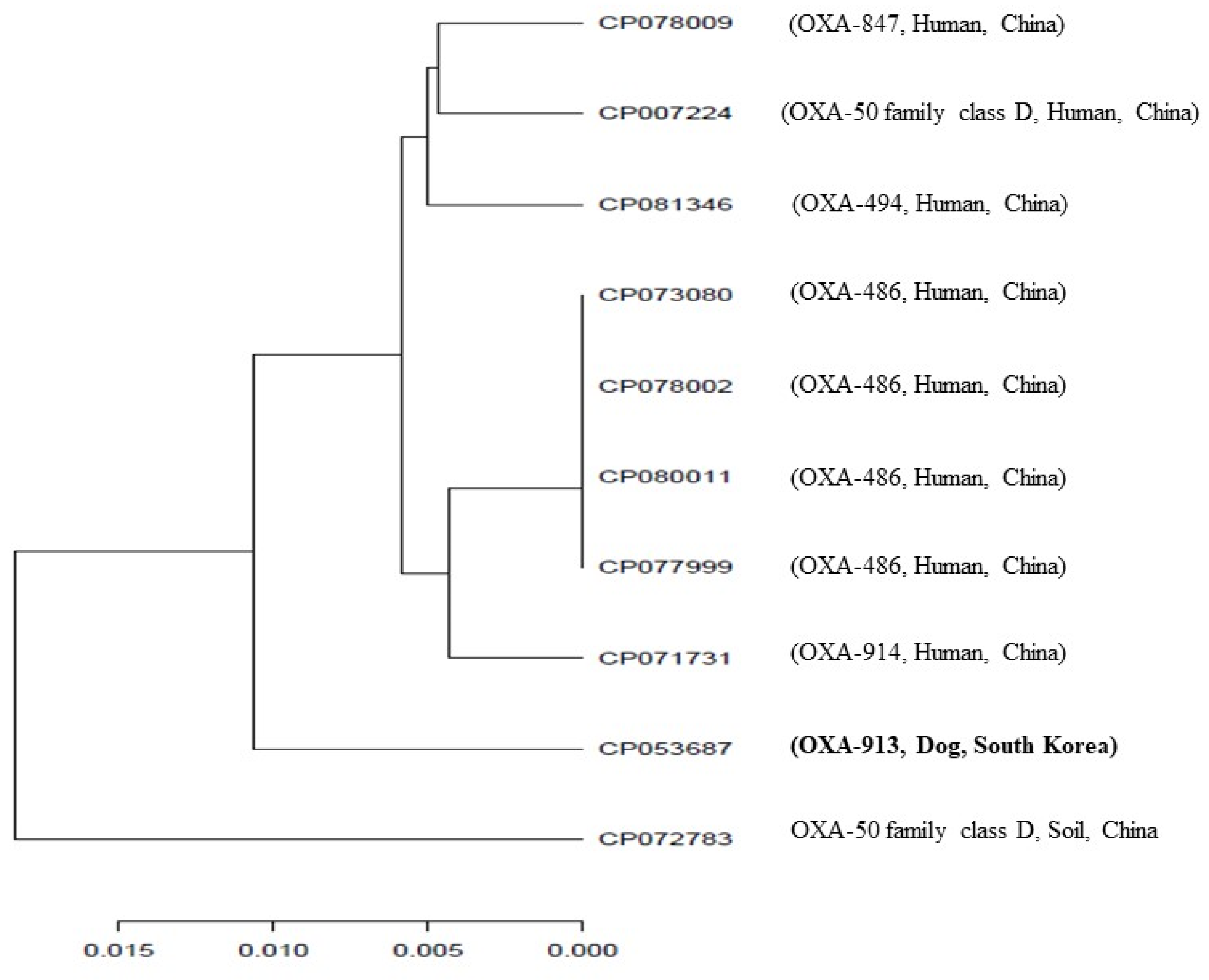 Antibiotics 10 01188 g001