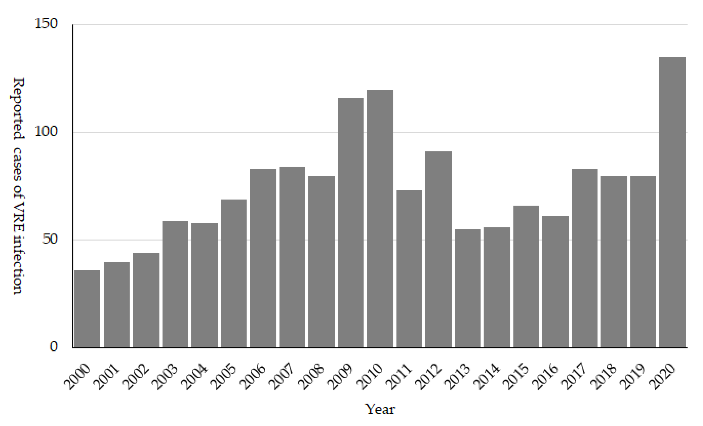 Antibiotics 10 01189 g005