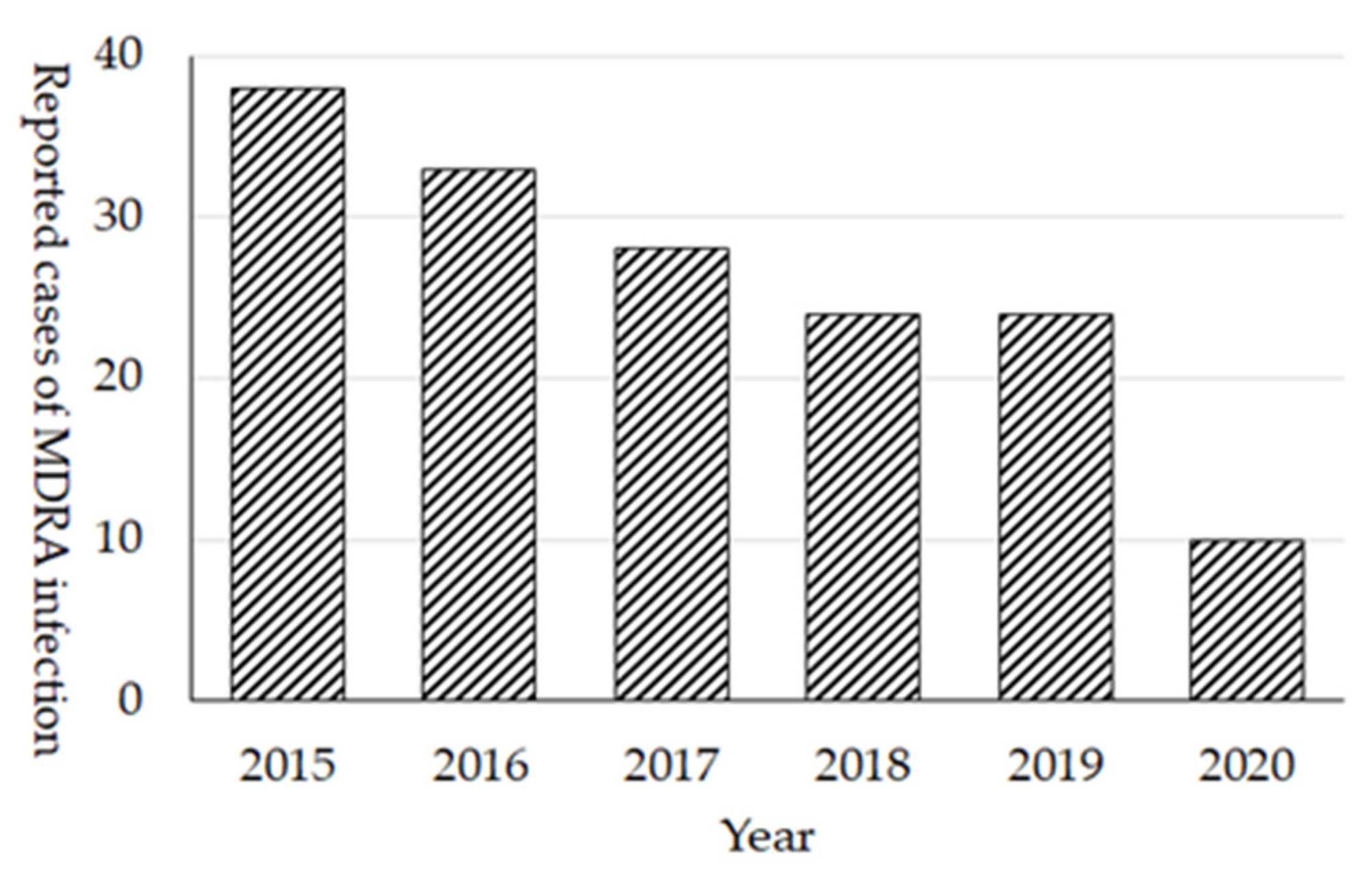Antibiotics 10 01189 g007
