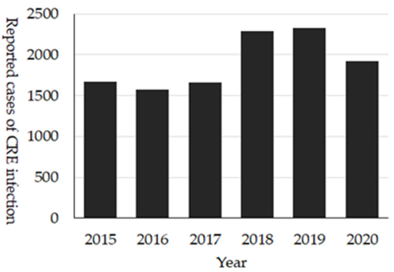 Antibiotics 10 01189 g008