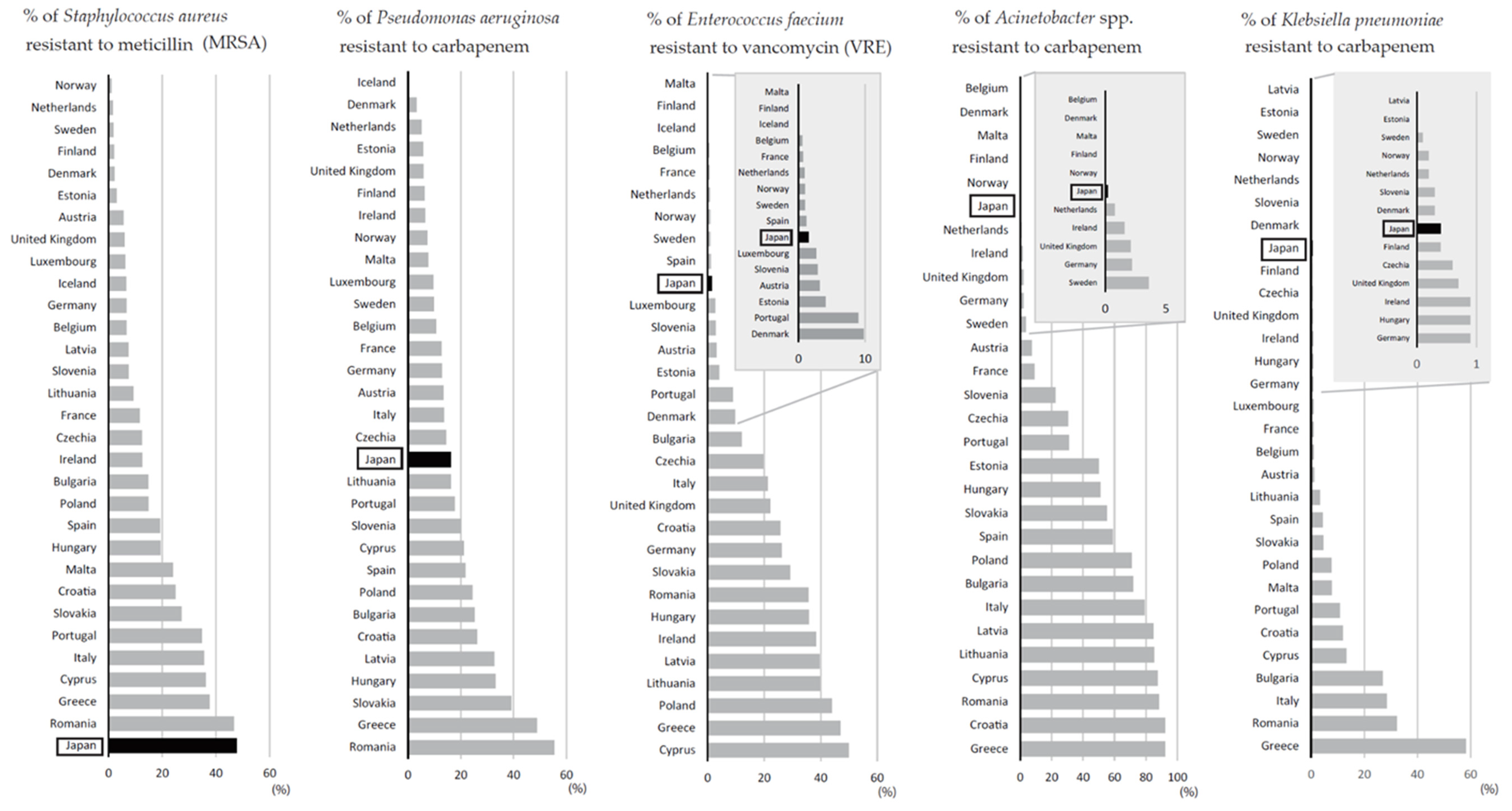 Antibiotics 10 01189 g009