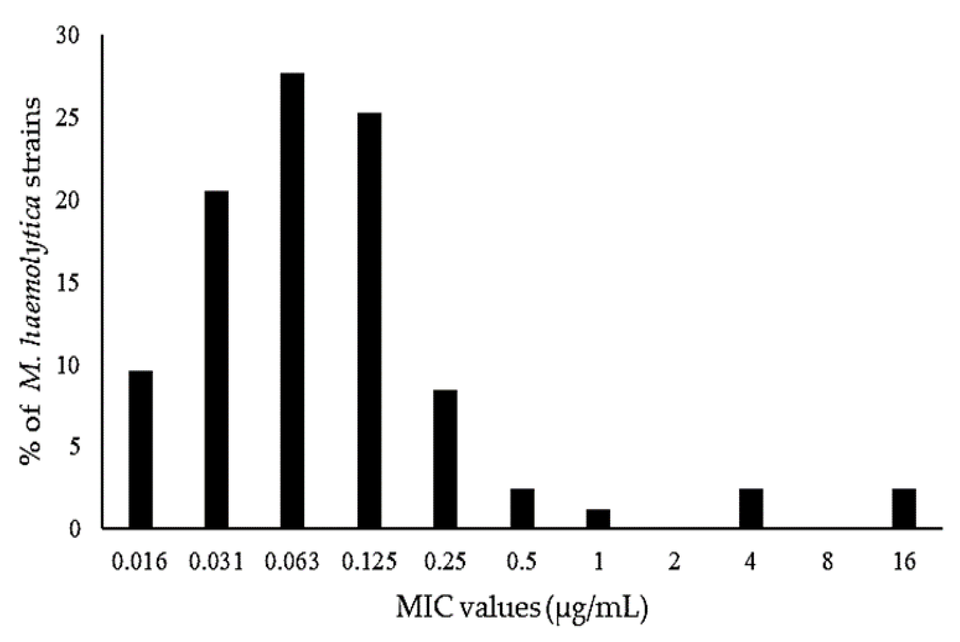 Antibiotics 10 01190 g002