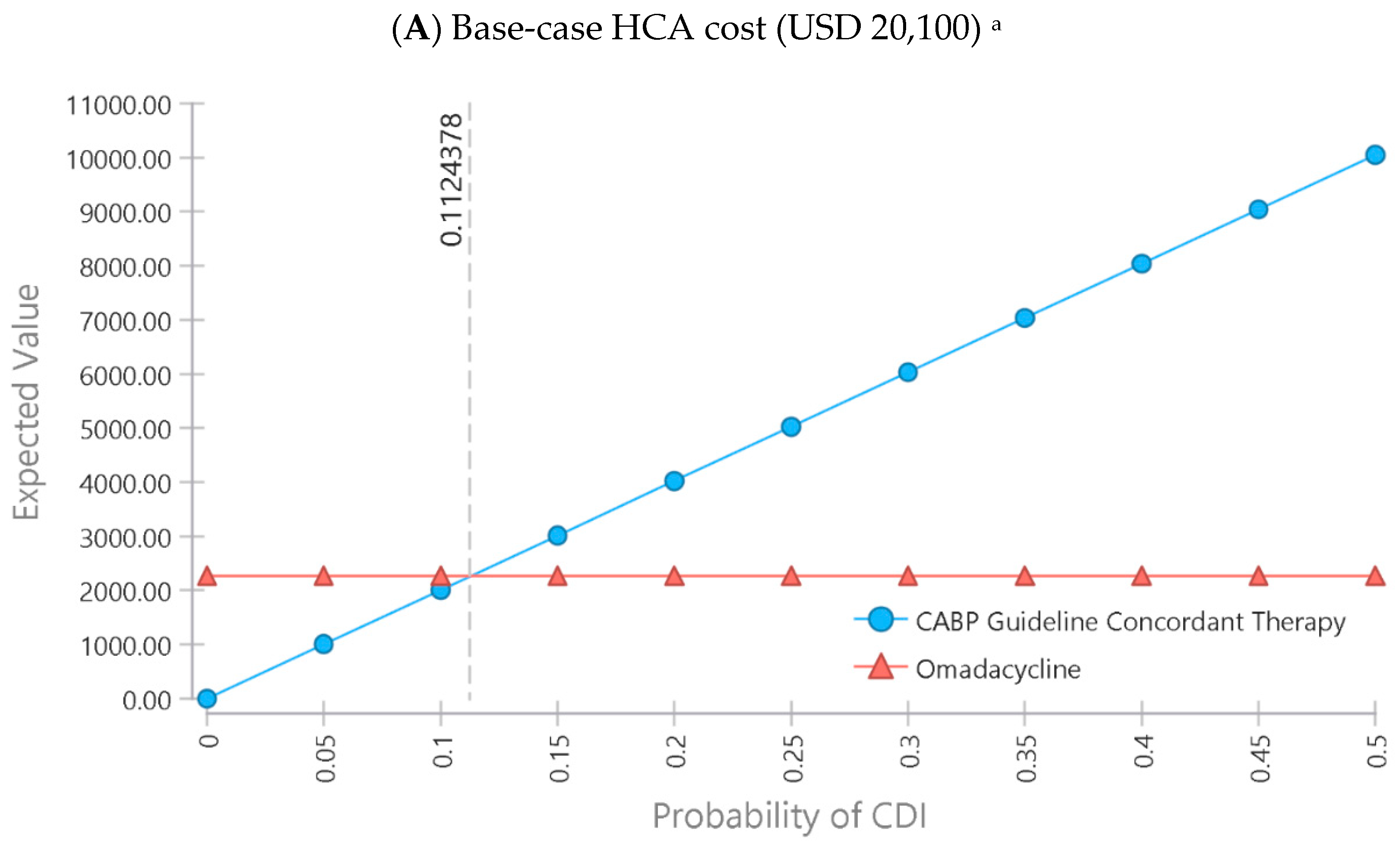 Antibiotics 10 01195 g002a 550