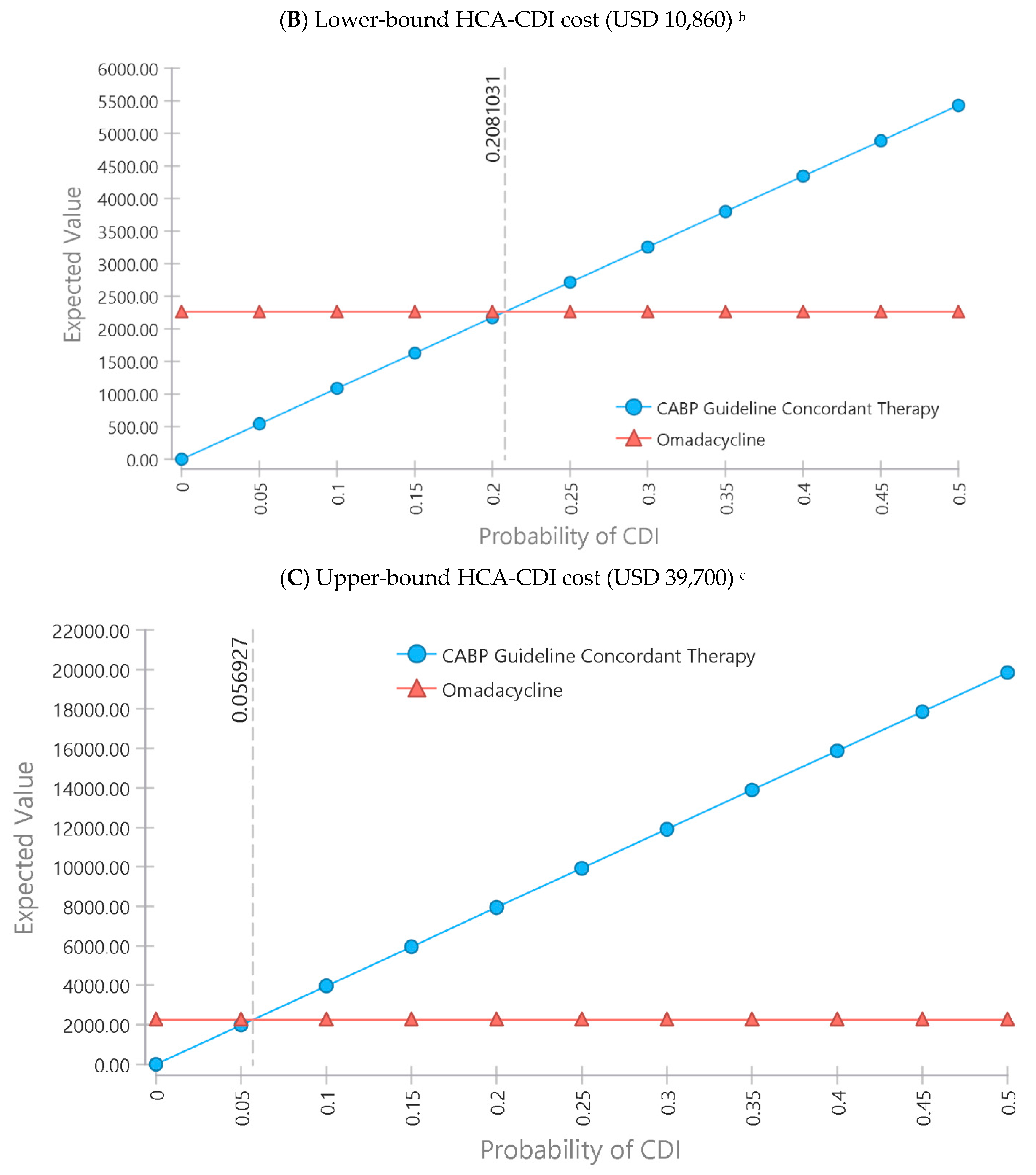 Antibiotics 10 01195 g002b 550