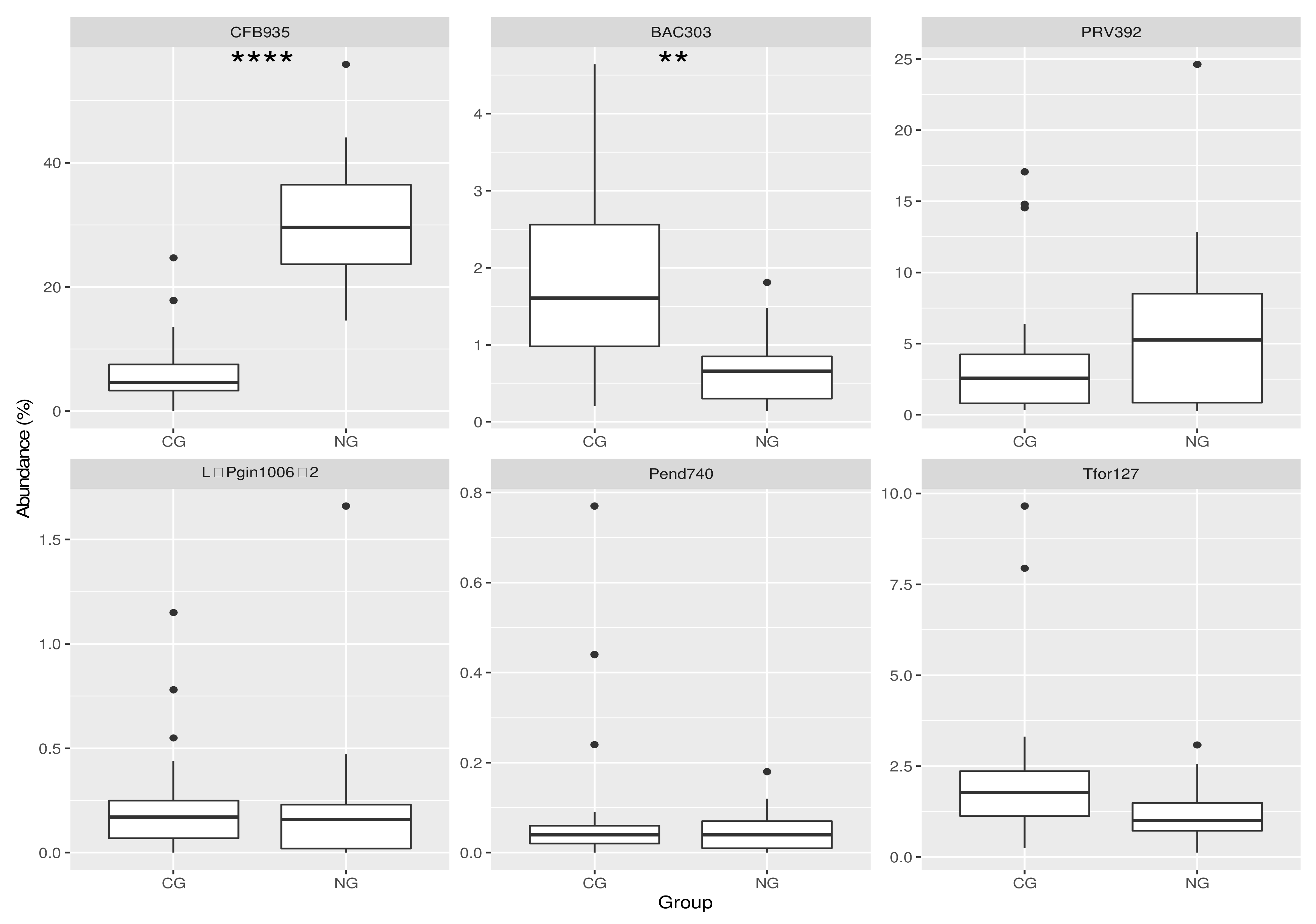 Antibiotics Free FullText Necrotizing Gingivitis Microbial Diversity and Quantification of