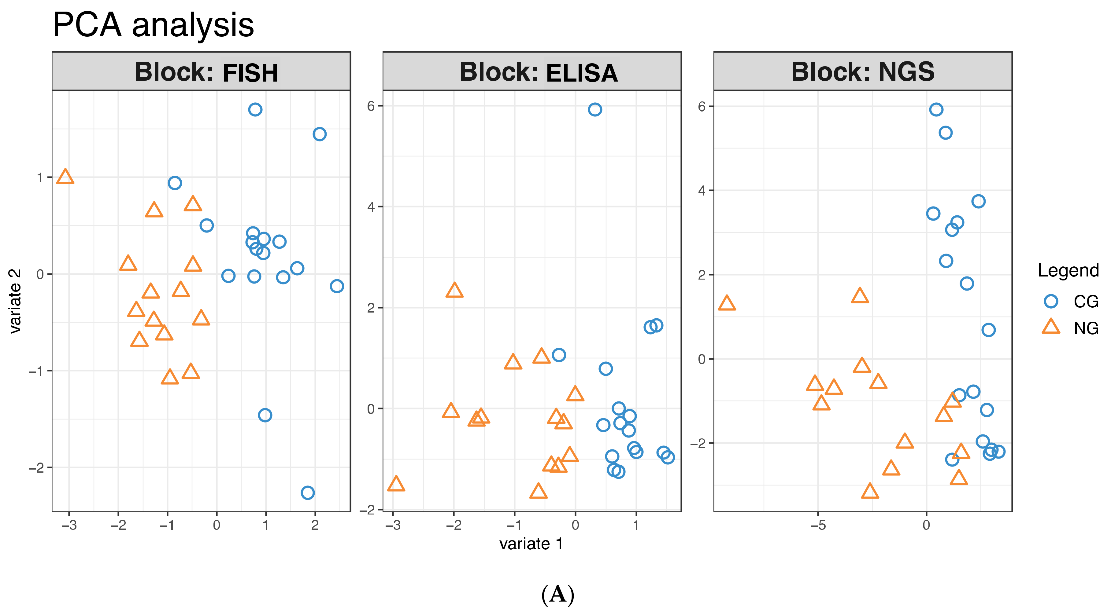 Antibiotics Free FullText Necrotizing Gingivitis Microbial Diversity and Quantification of