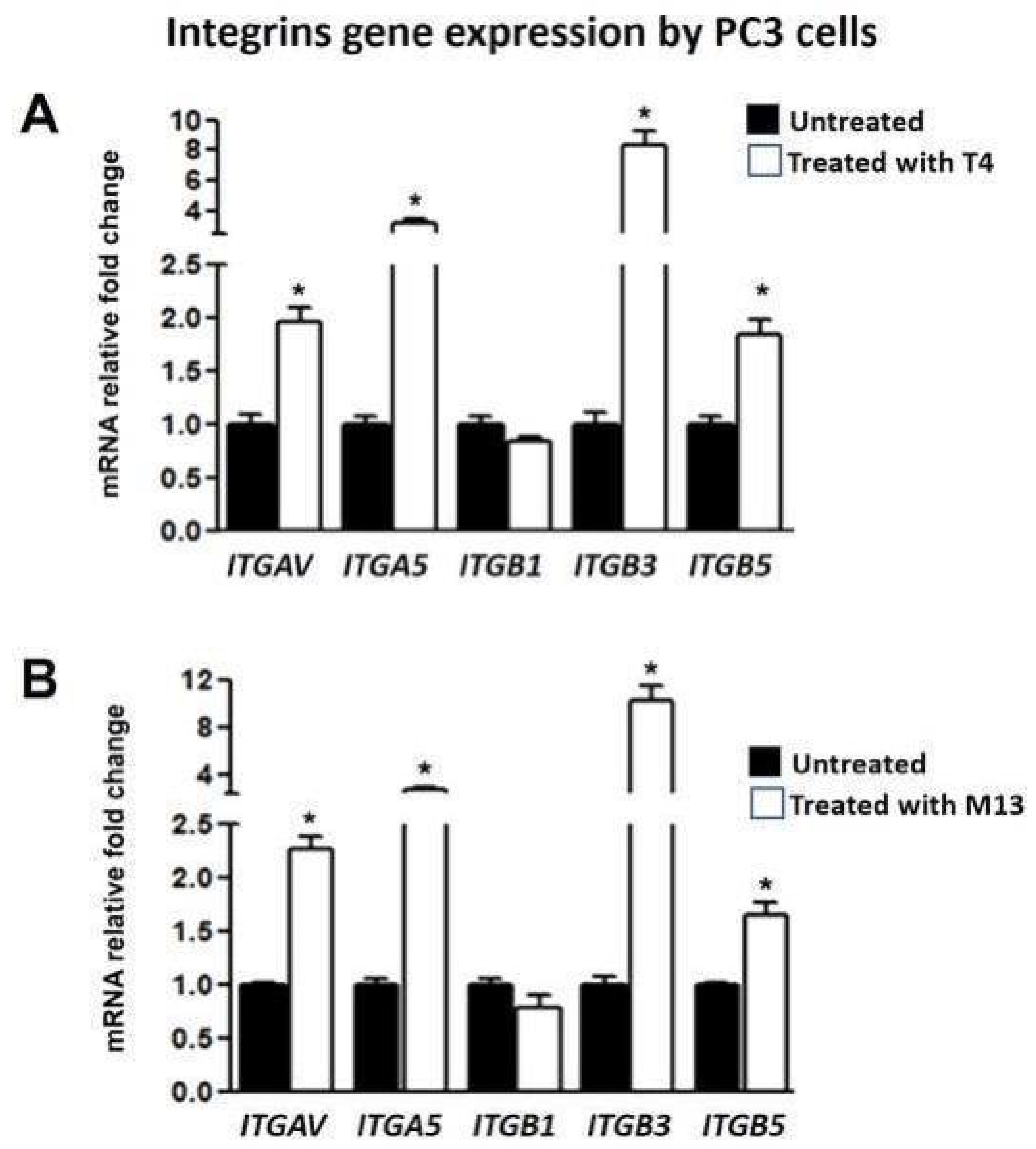 Antibiotics 10 01202 g003