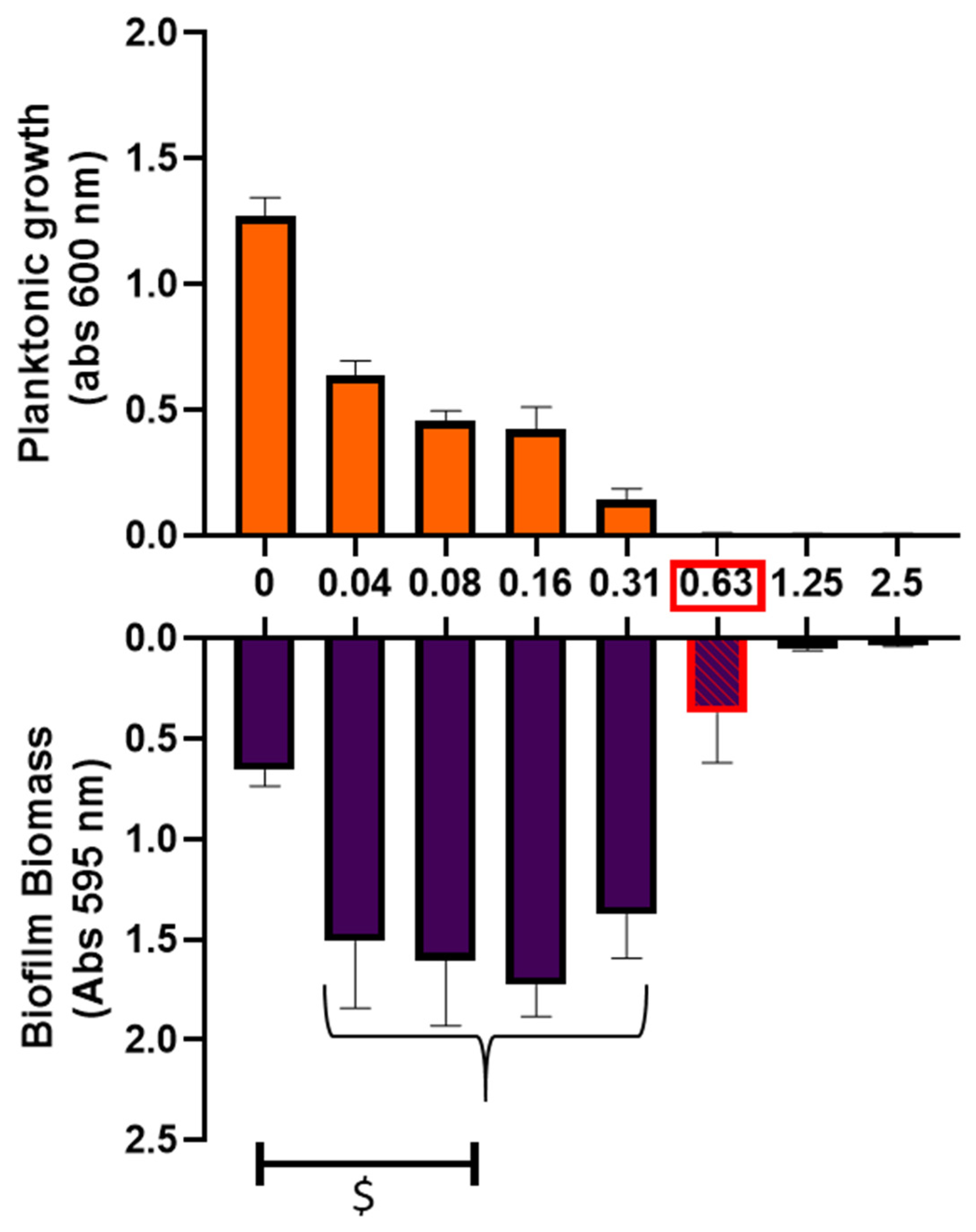 Antibiotics 10 01205 g002