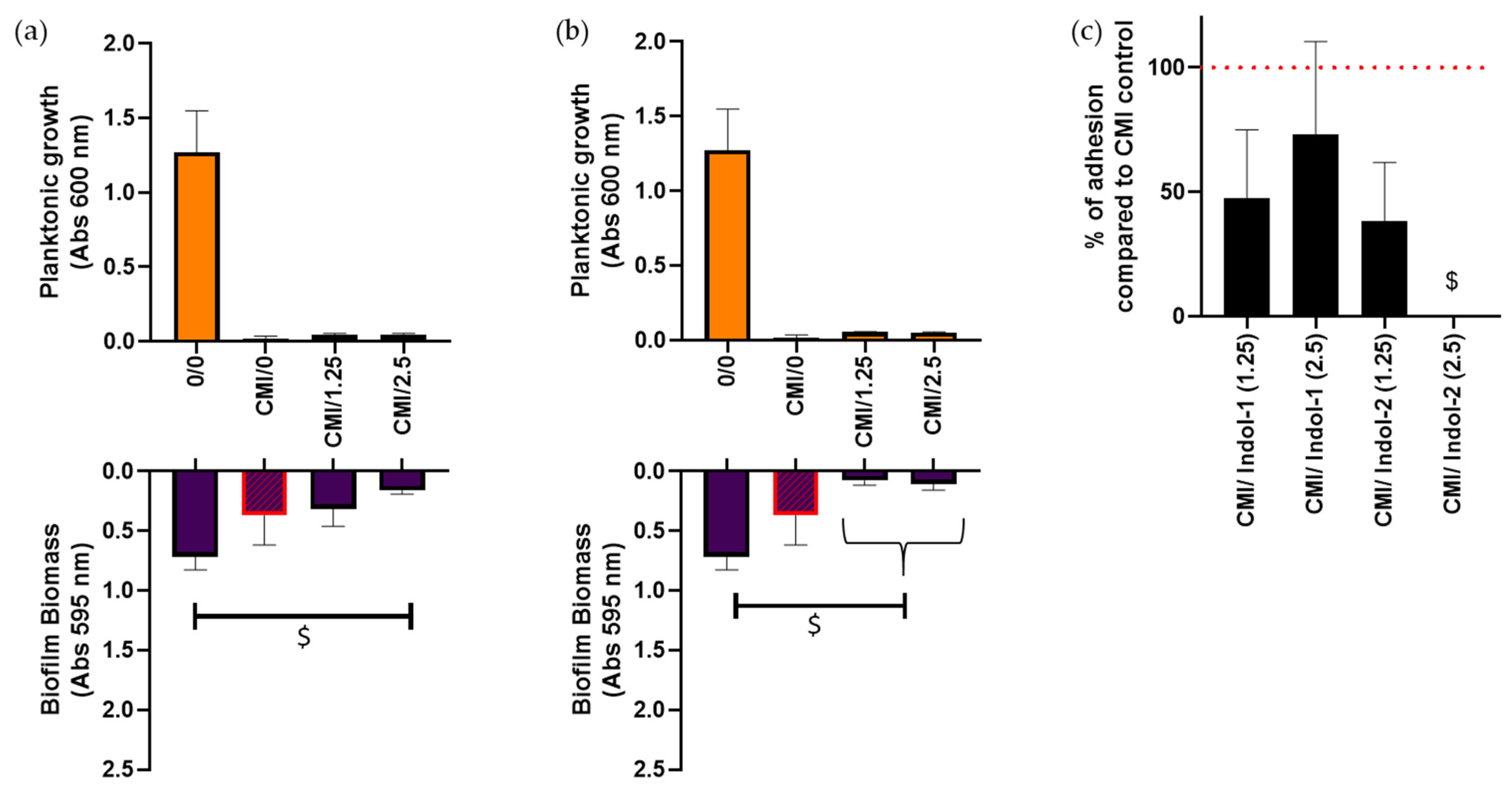 Antibiotics 10 01205 g003