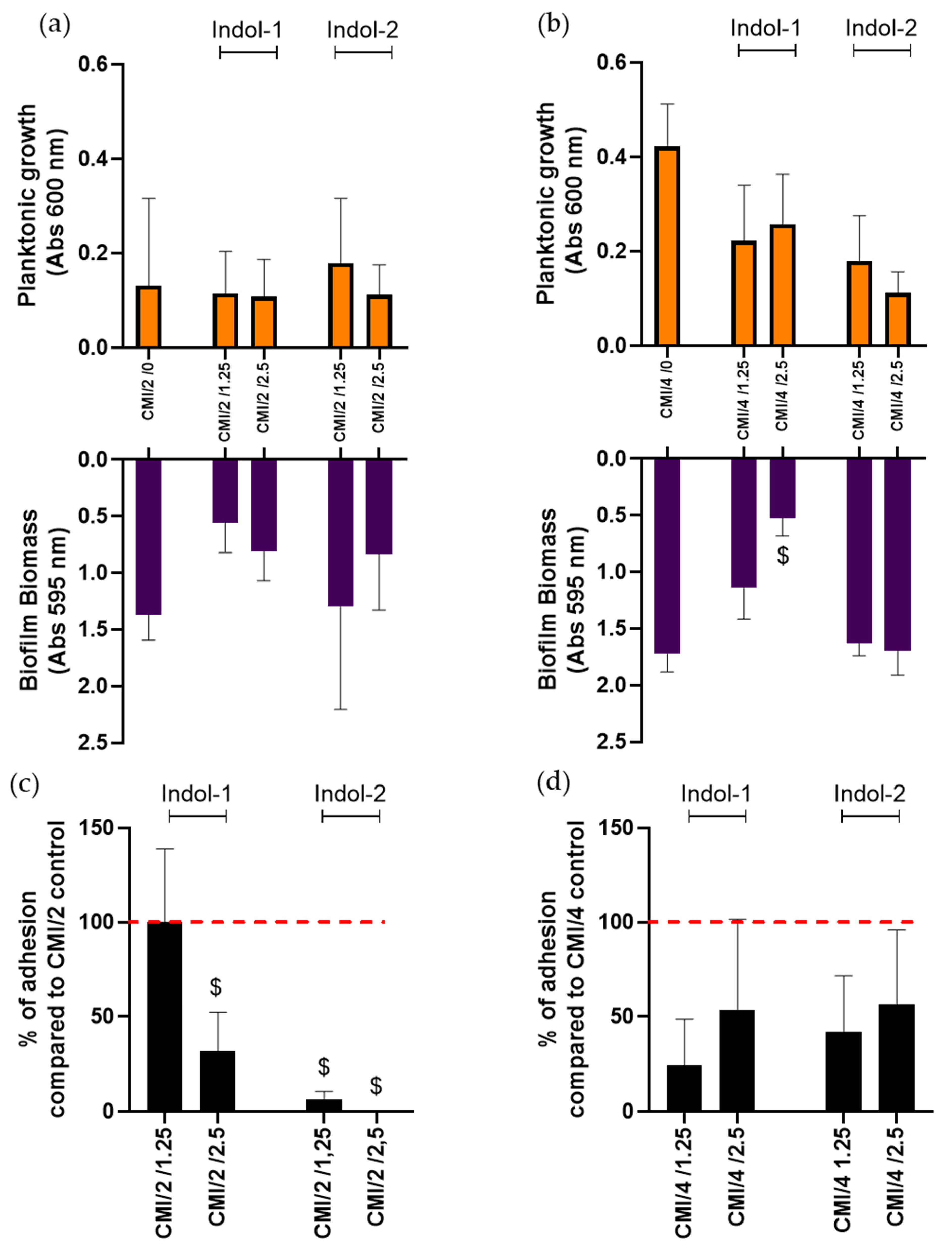 Antibiotics 10 01205 g004