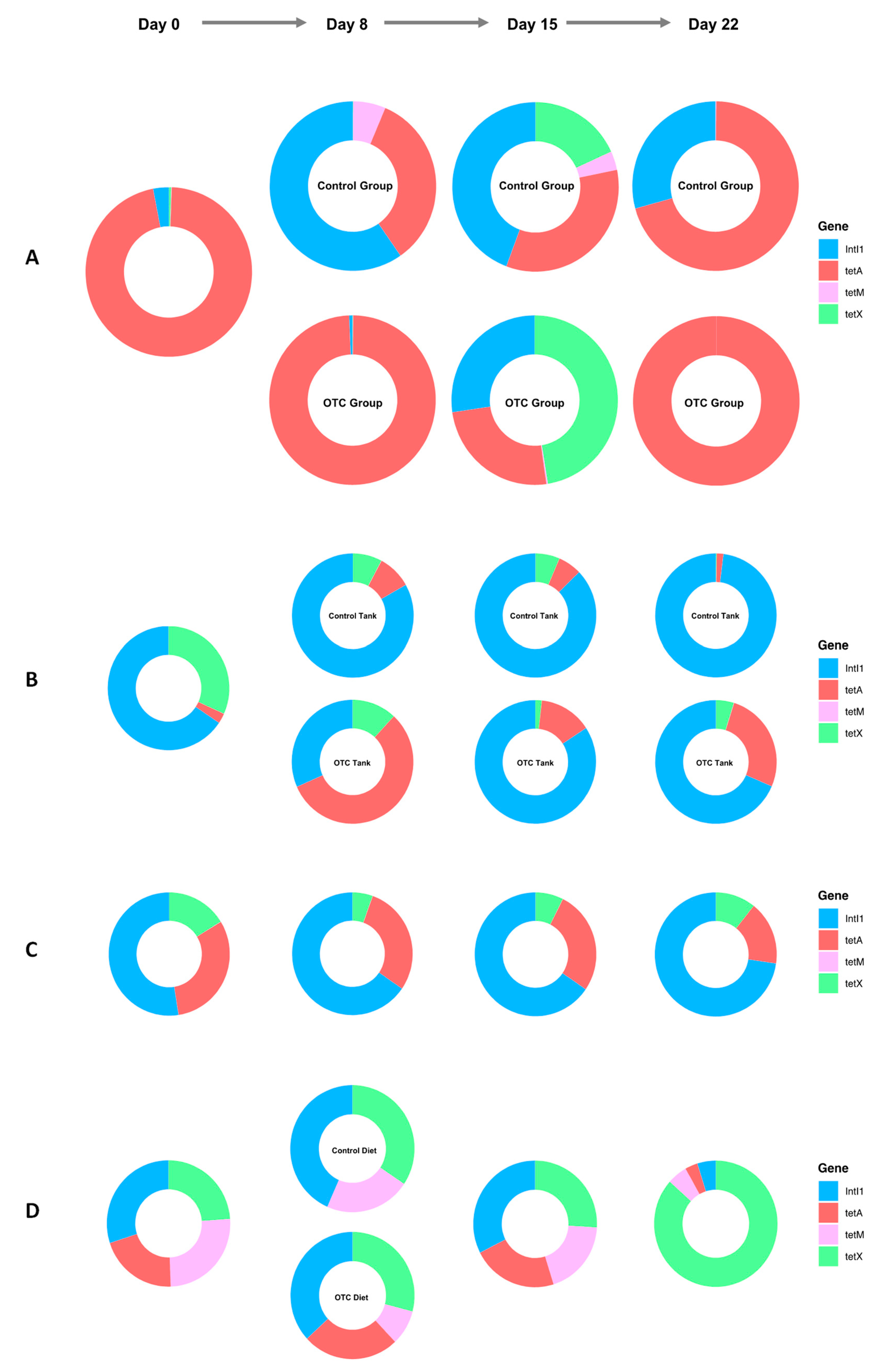 Antibiotics 10 01213 g006 550