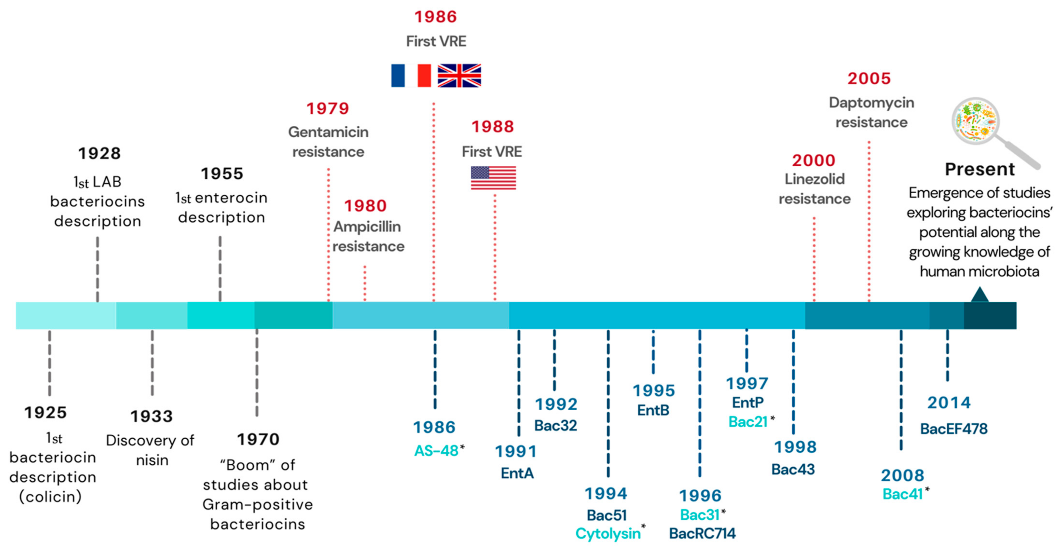 Antibiotics 10 01215 g001