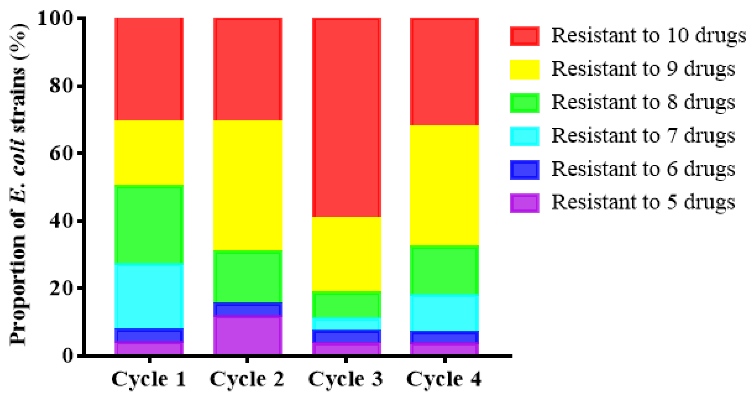Antibiotics 10 01222 g003