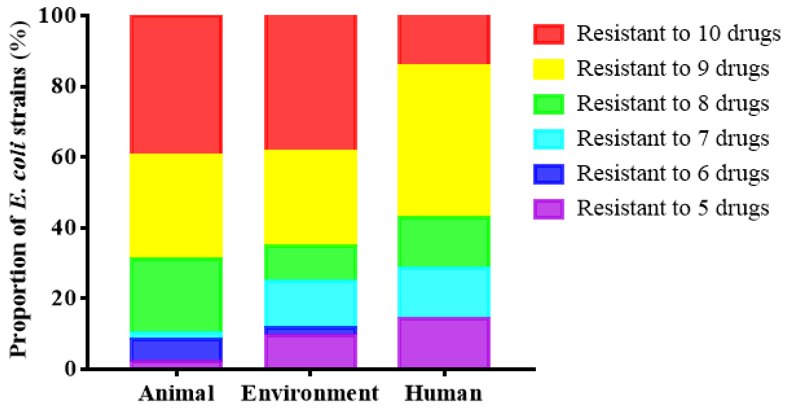 Antibiotics 10 01222 g004