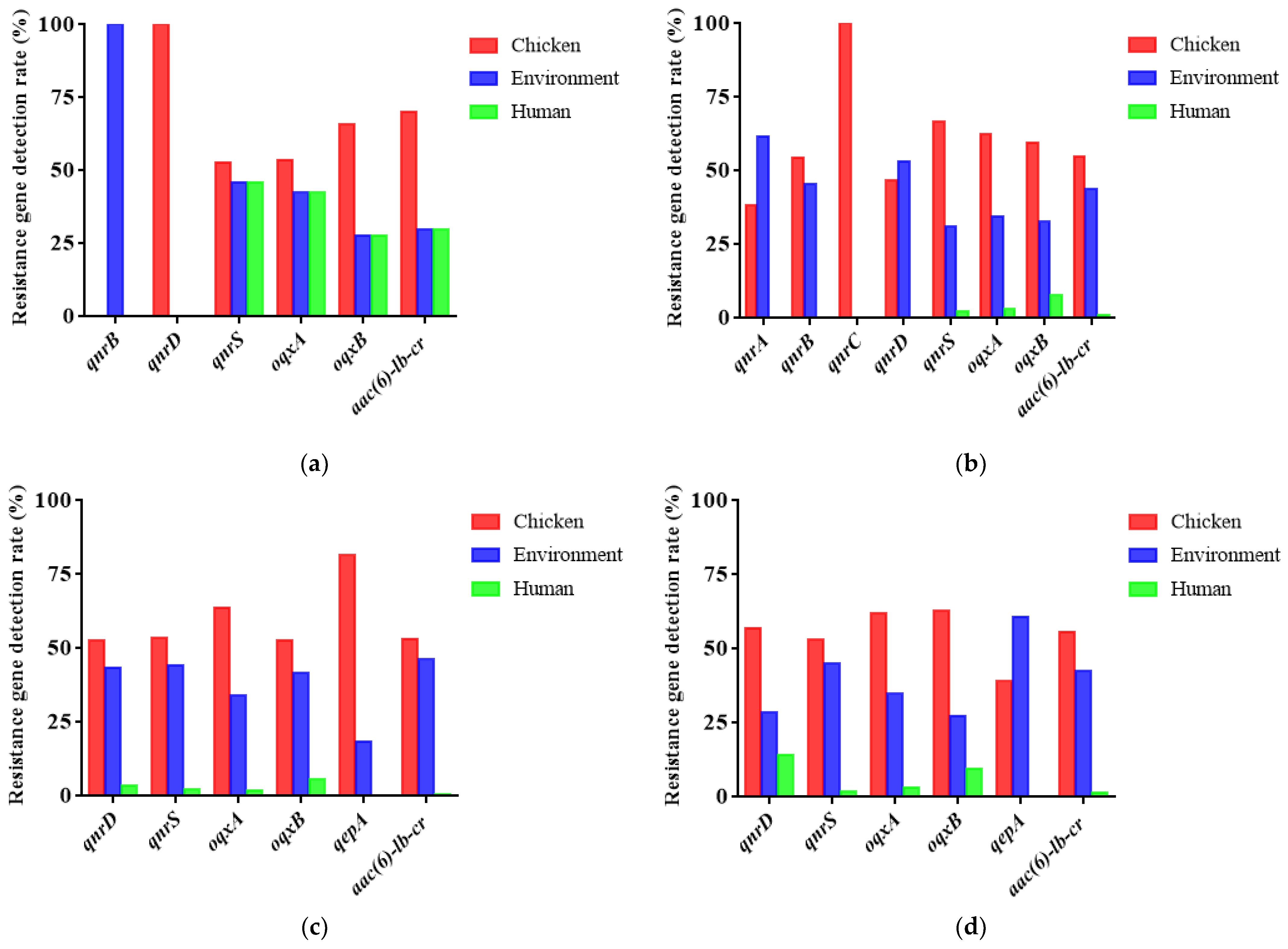Antibiotics 10 01222 g005