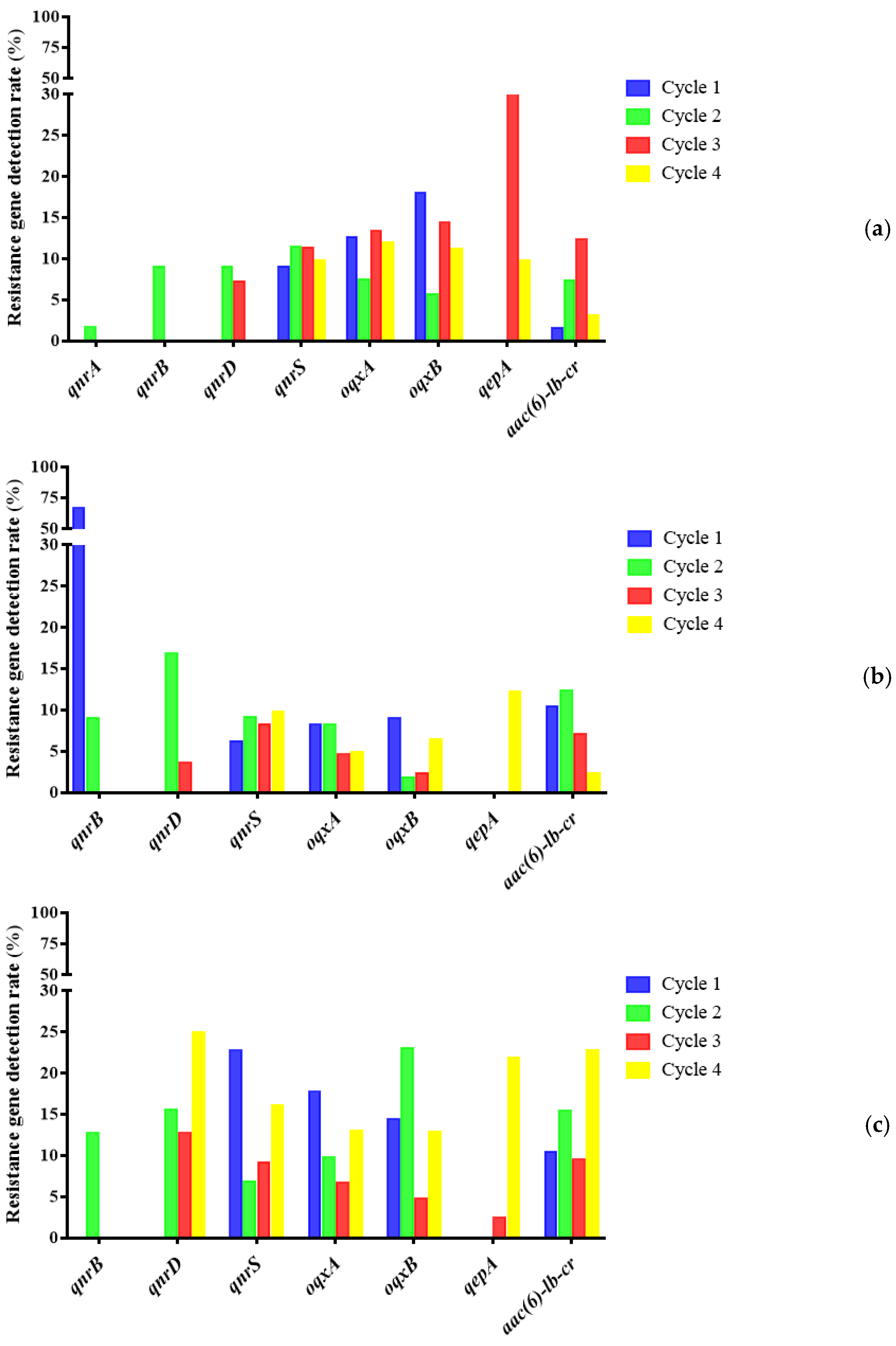 Antibiotics 10 01222 g007