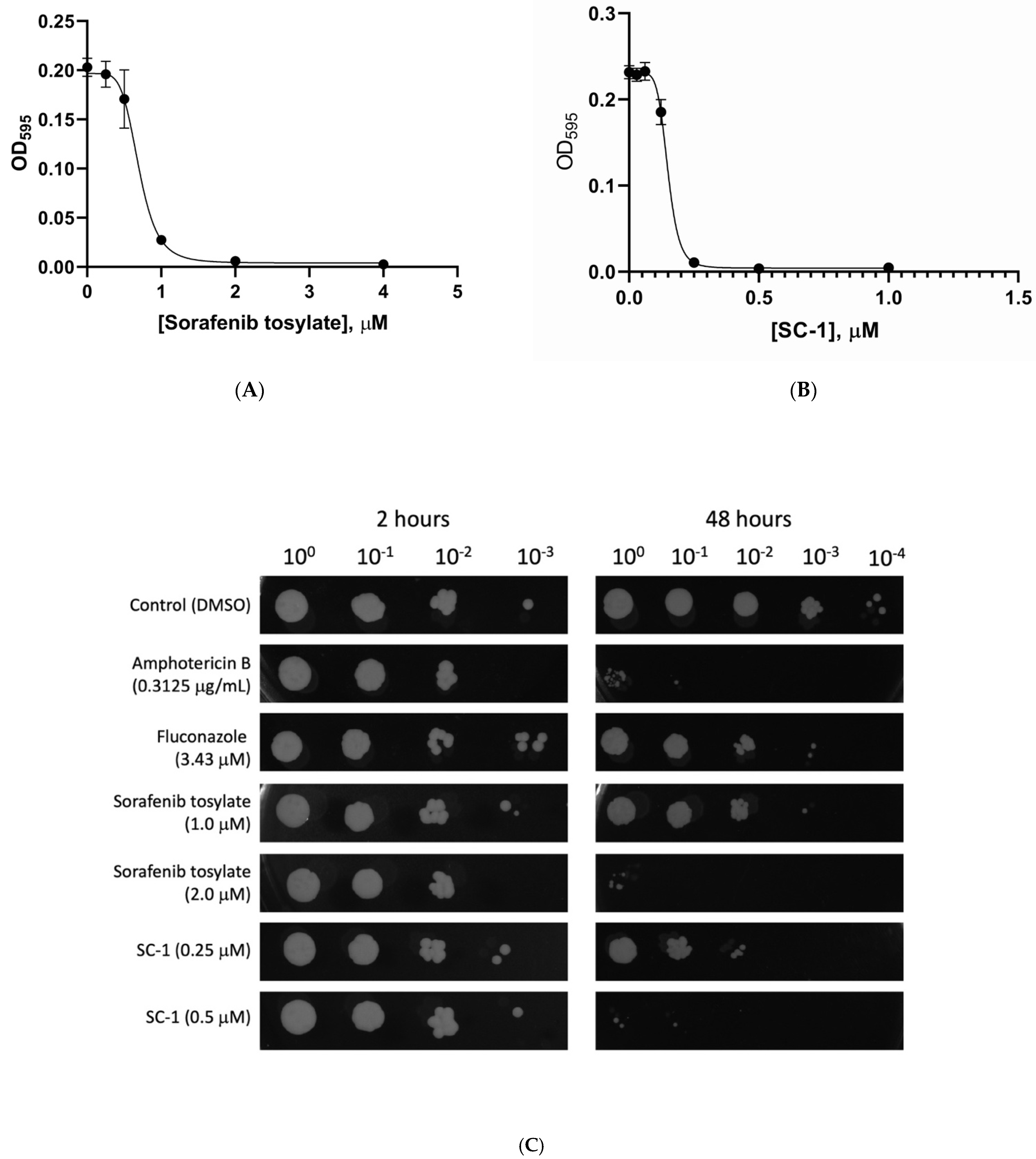 Antibiotics 10 01223 g003