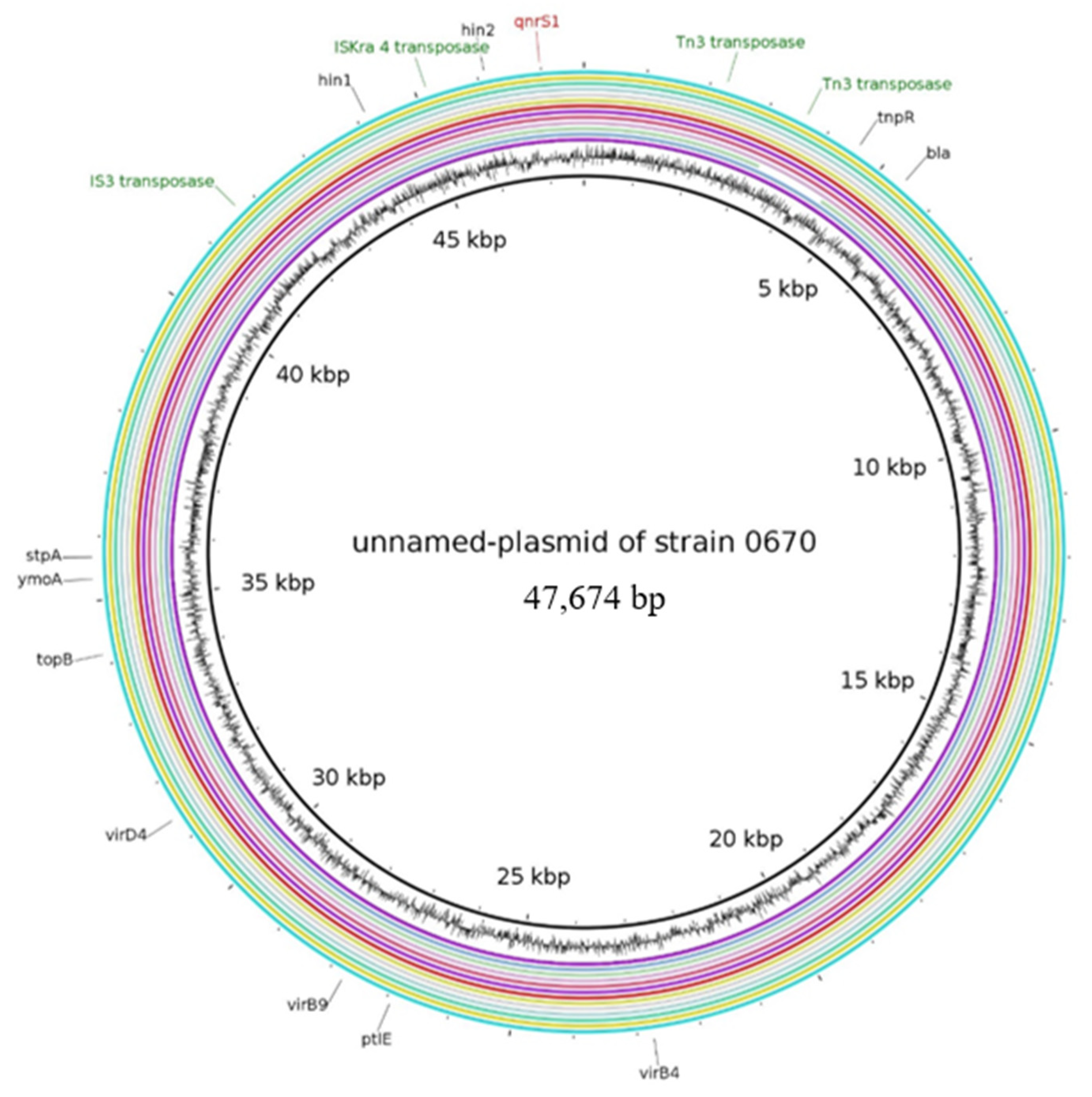 Antibiotics 10 01236 g001 Antibiotics 10 01236 g001