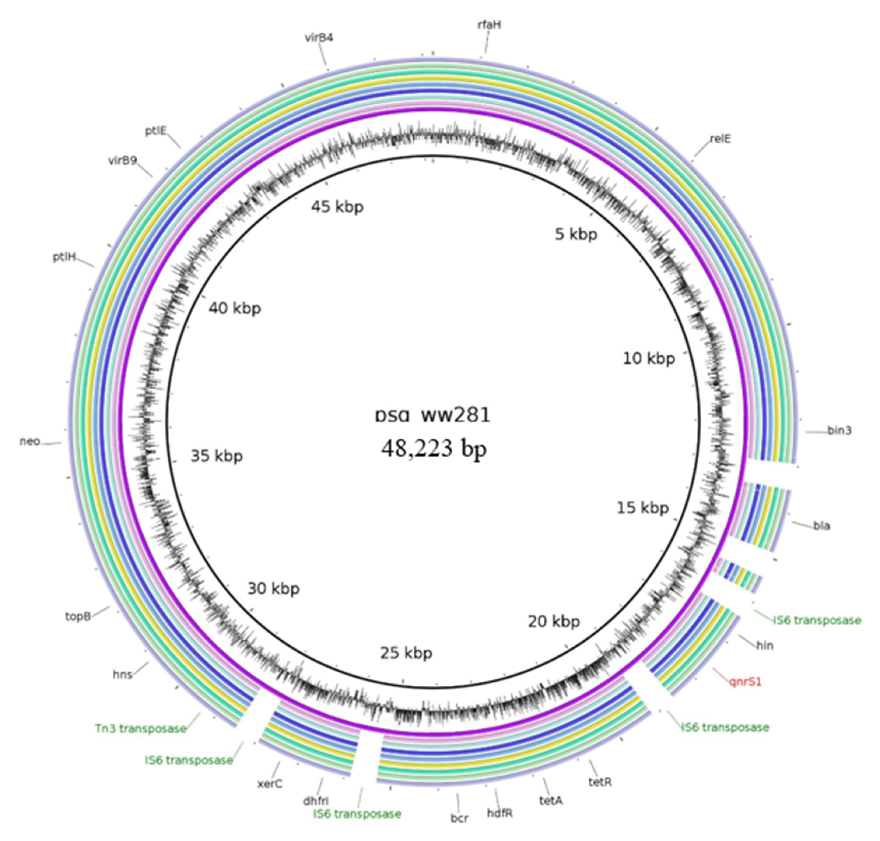 Antibiotics 10 01236 g003 Antibiotics 10 01236 g003