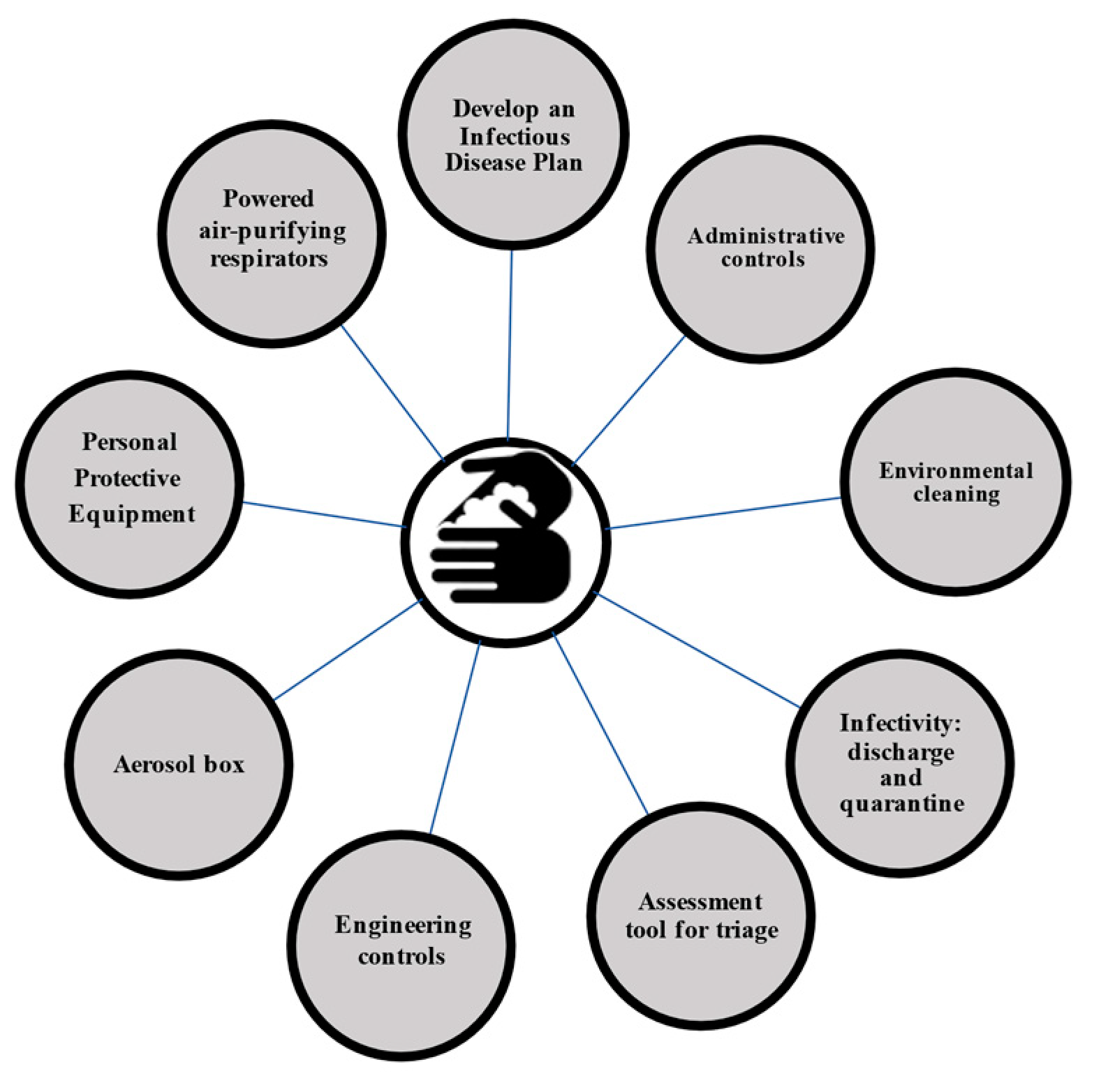 Antibiotics 10 01244 g002 Antibiotics 10 01244 g002