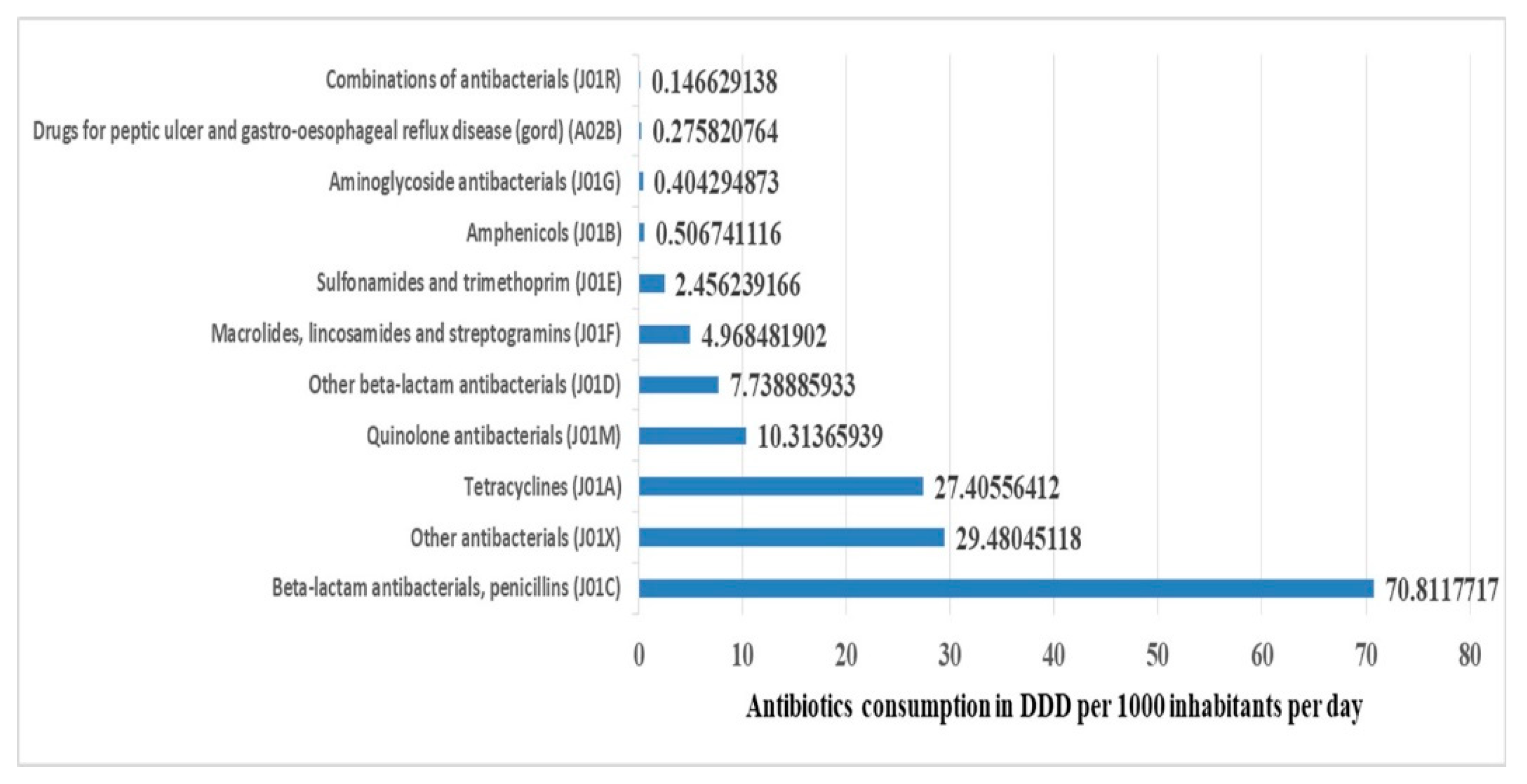 Antibiotics 10 01249 g002 550