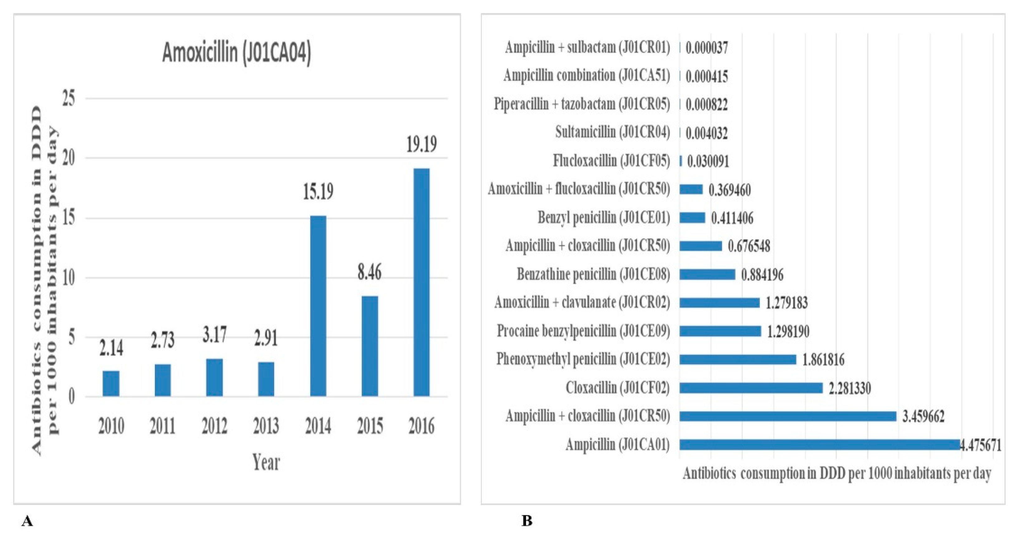 Antibiotics 10 01249 g003 550