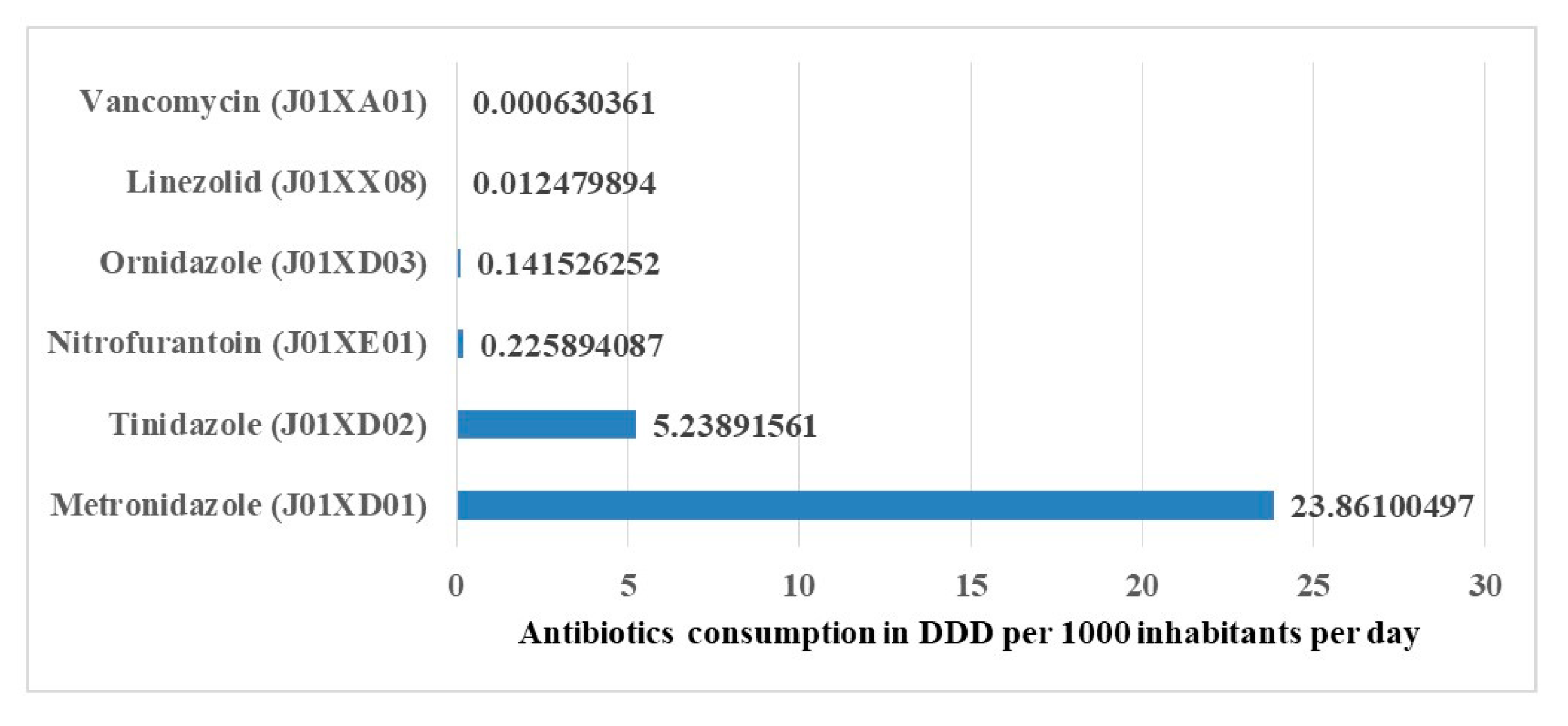 Antibiotics 10 01249 g004 550