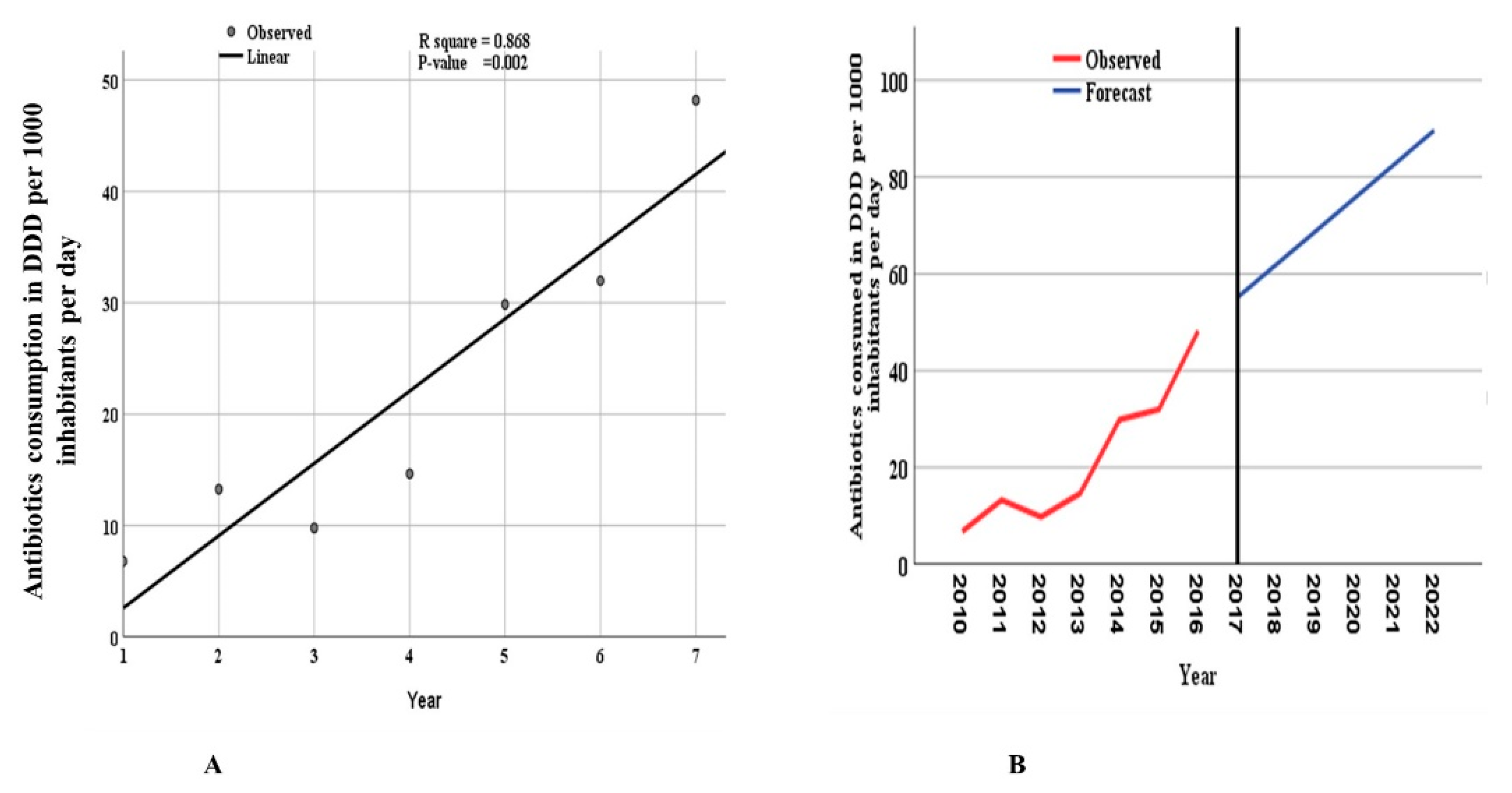 Antibiotics 10 01249 g005 550