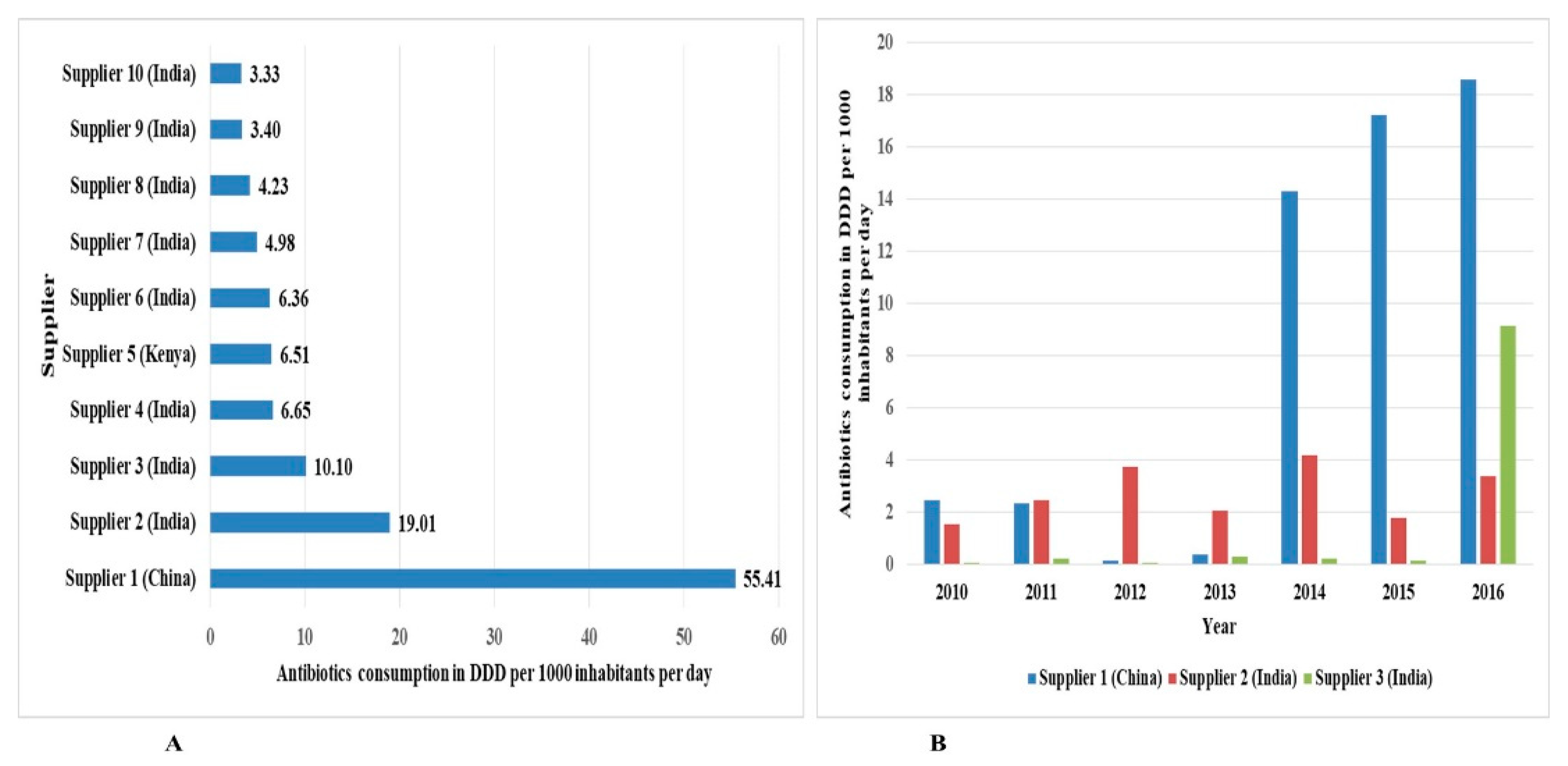 Antibiotics 10 01249 g006 550