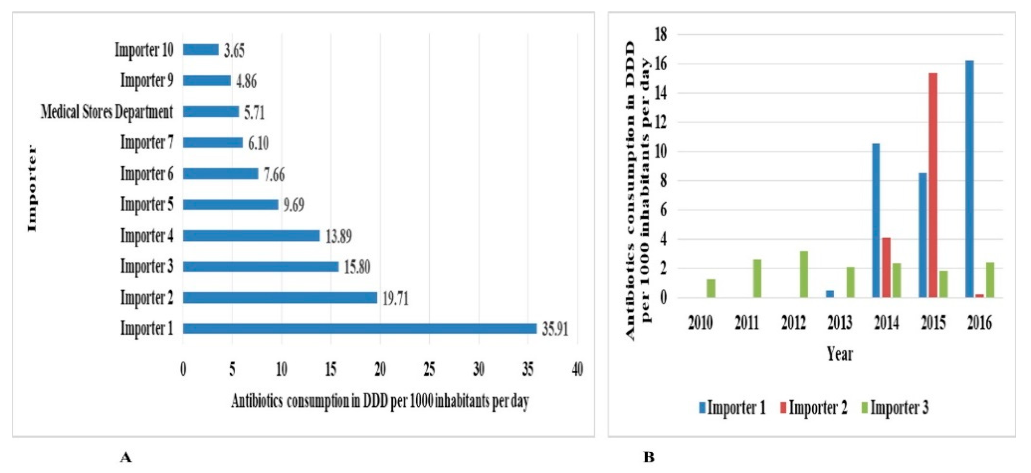 Antibiotics 10 01249 g007 550