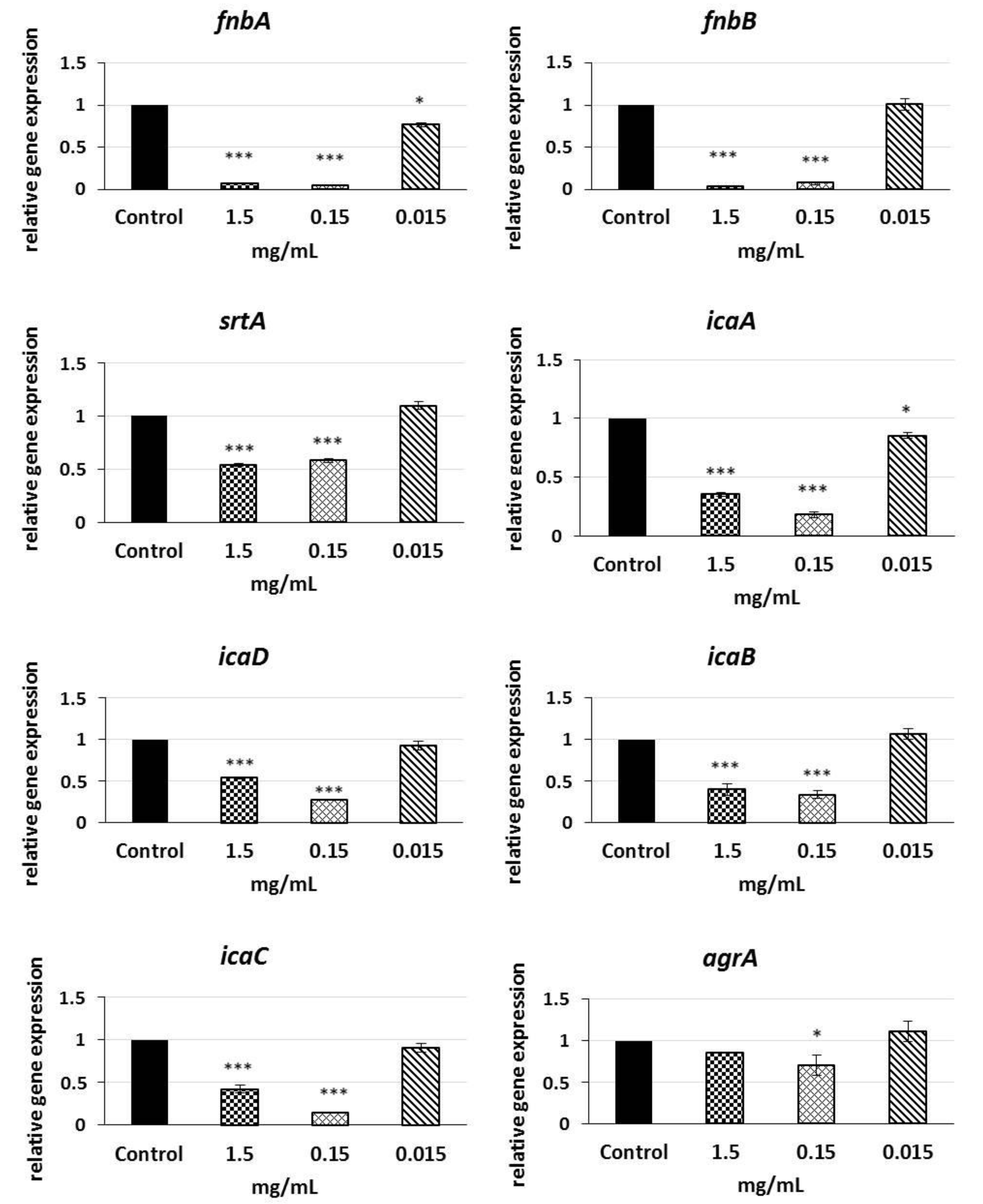 Bacillus amyloliquefaciens—Derived Lipopeptide