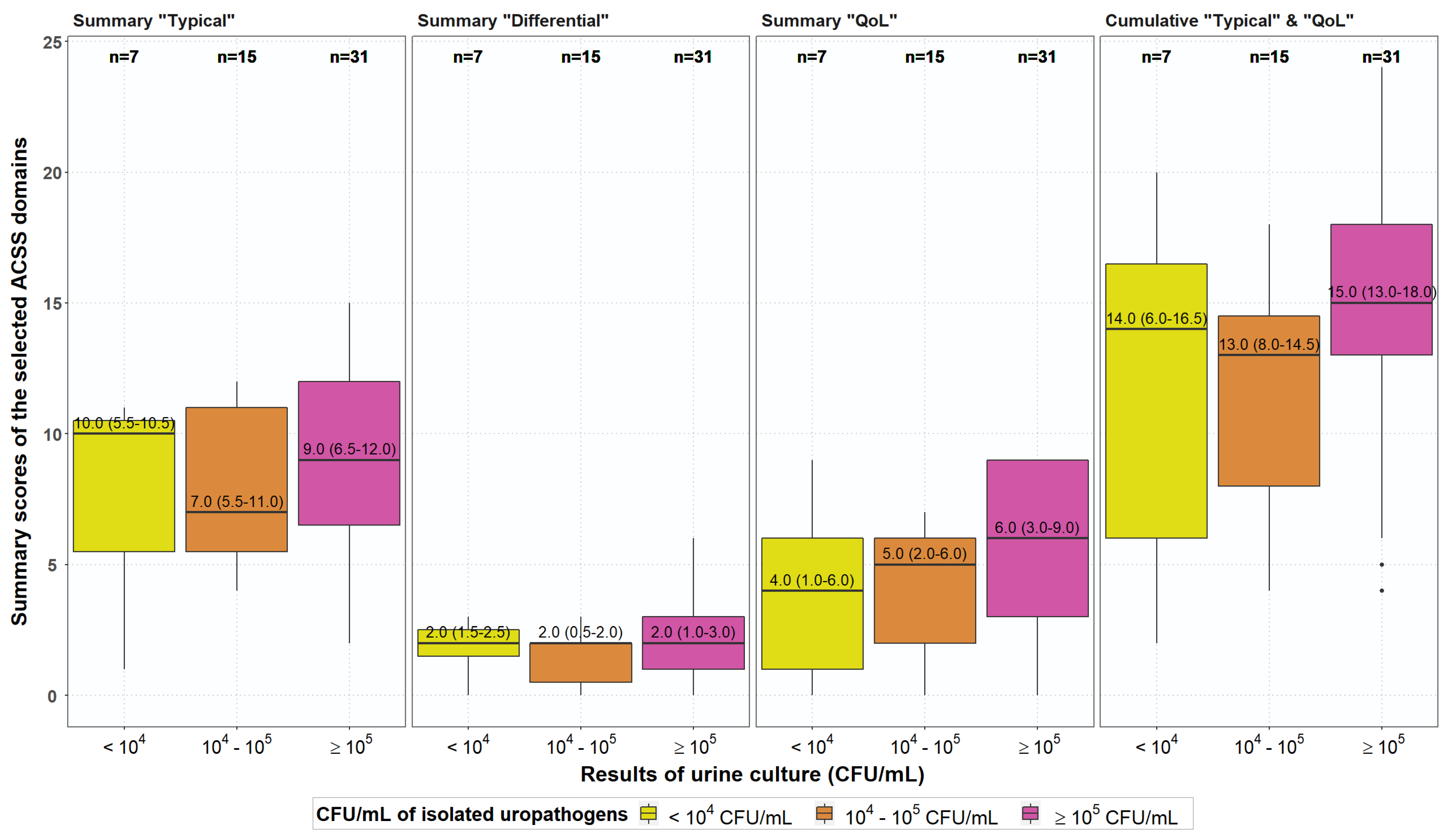 Antibiotics 10 01253 g003
