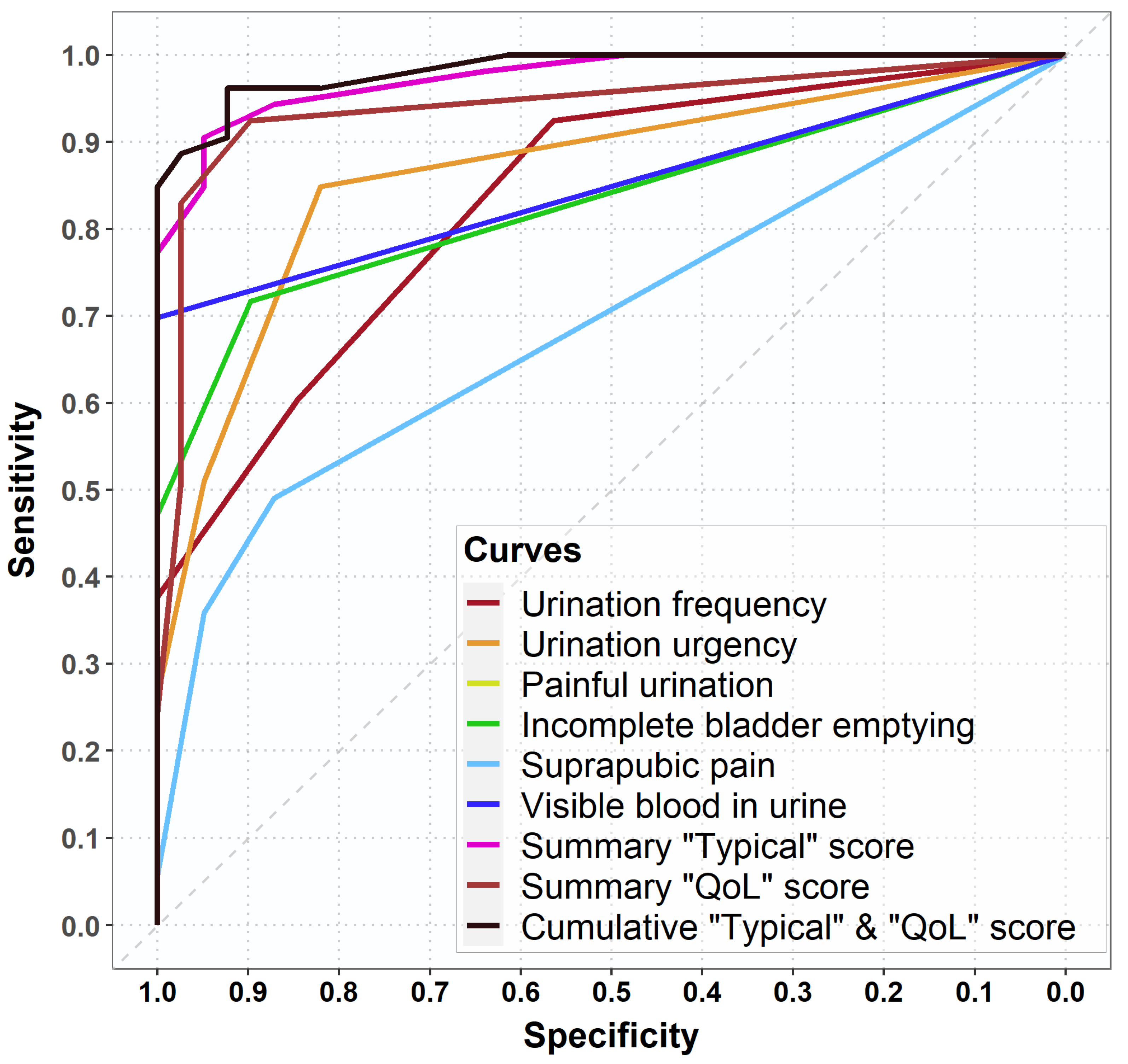 Antibiotics 10 01253 g004