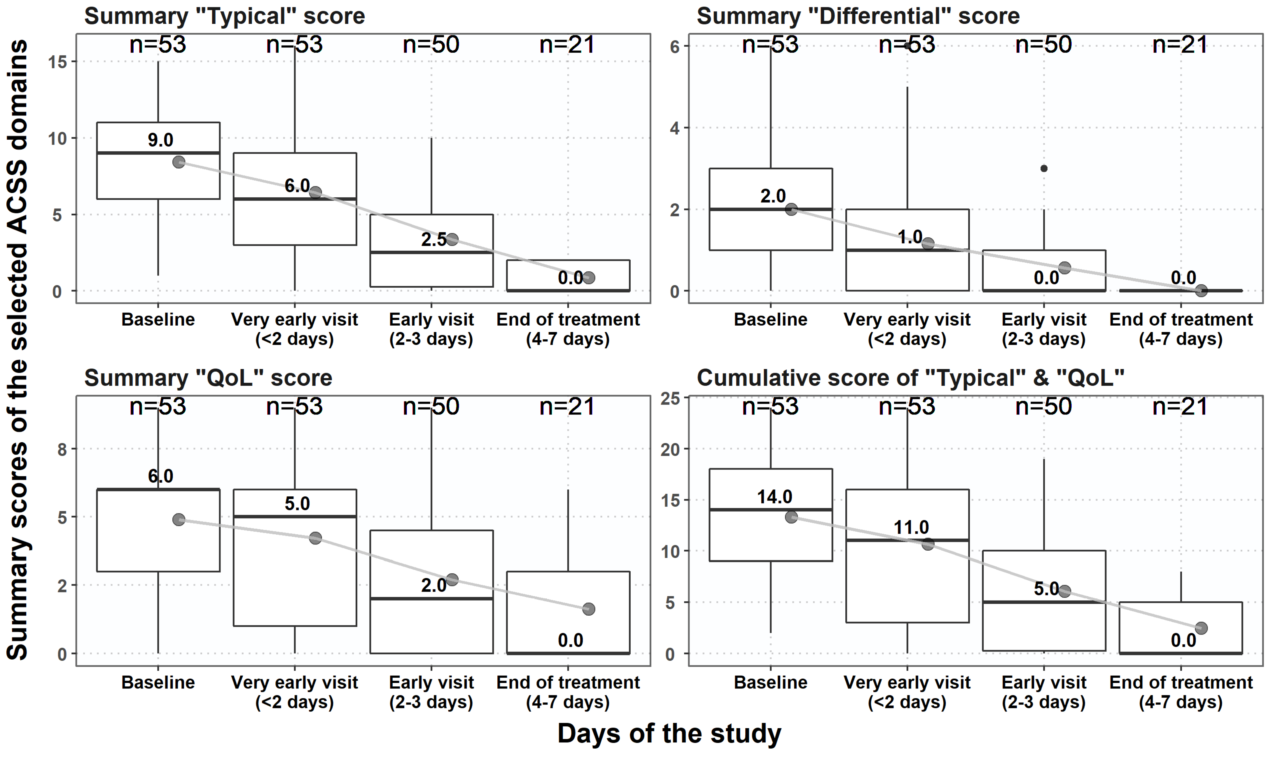 Antibiotics 10 01253 g006