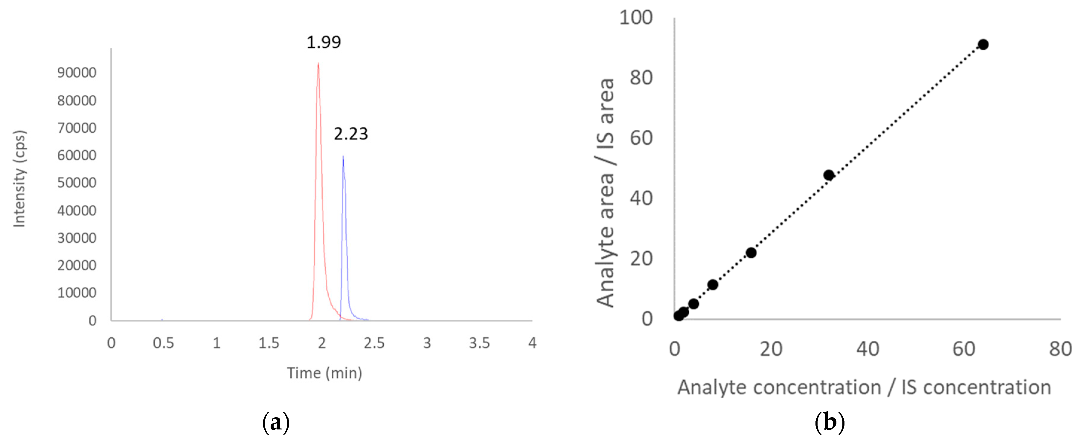 Antibiotics 10 01256 g001 Antibiotics 10 01256 g001