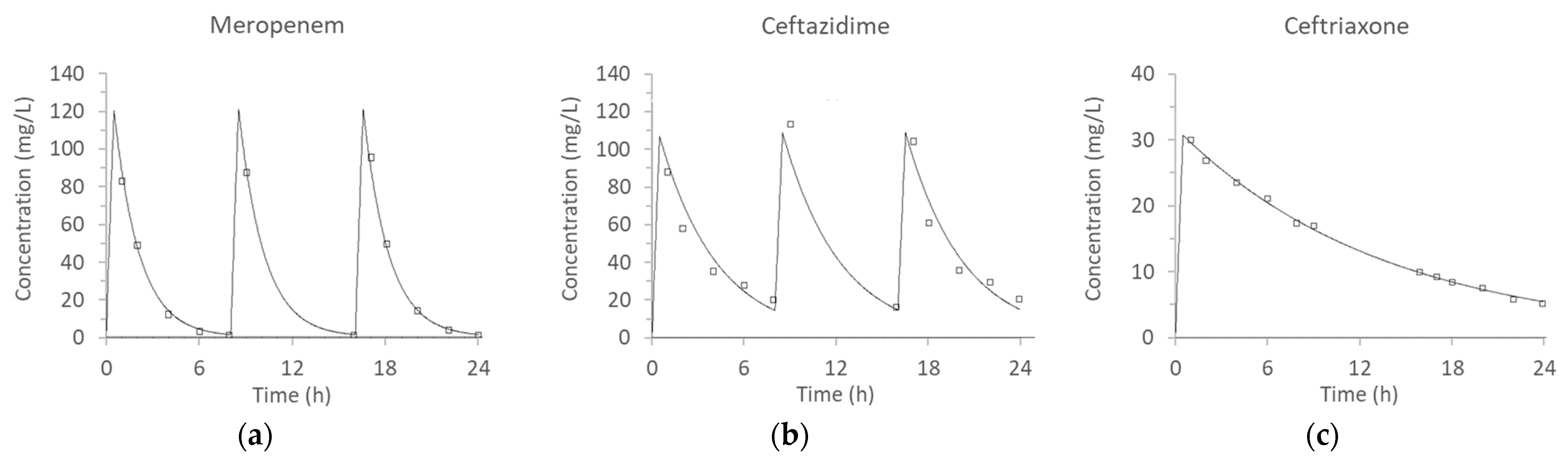 Antibiotics 10 01256 g003 Antibiotics 10 01256 g003