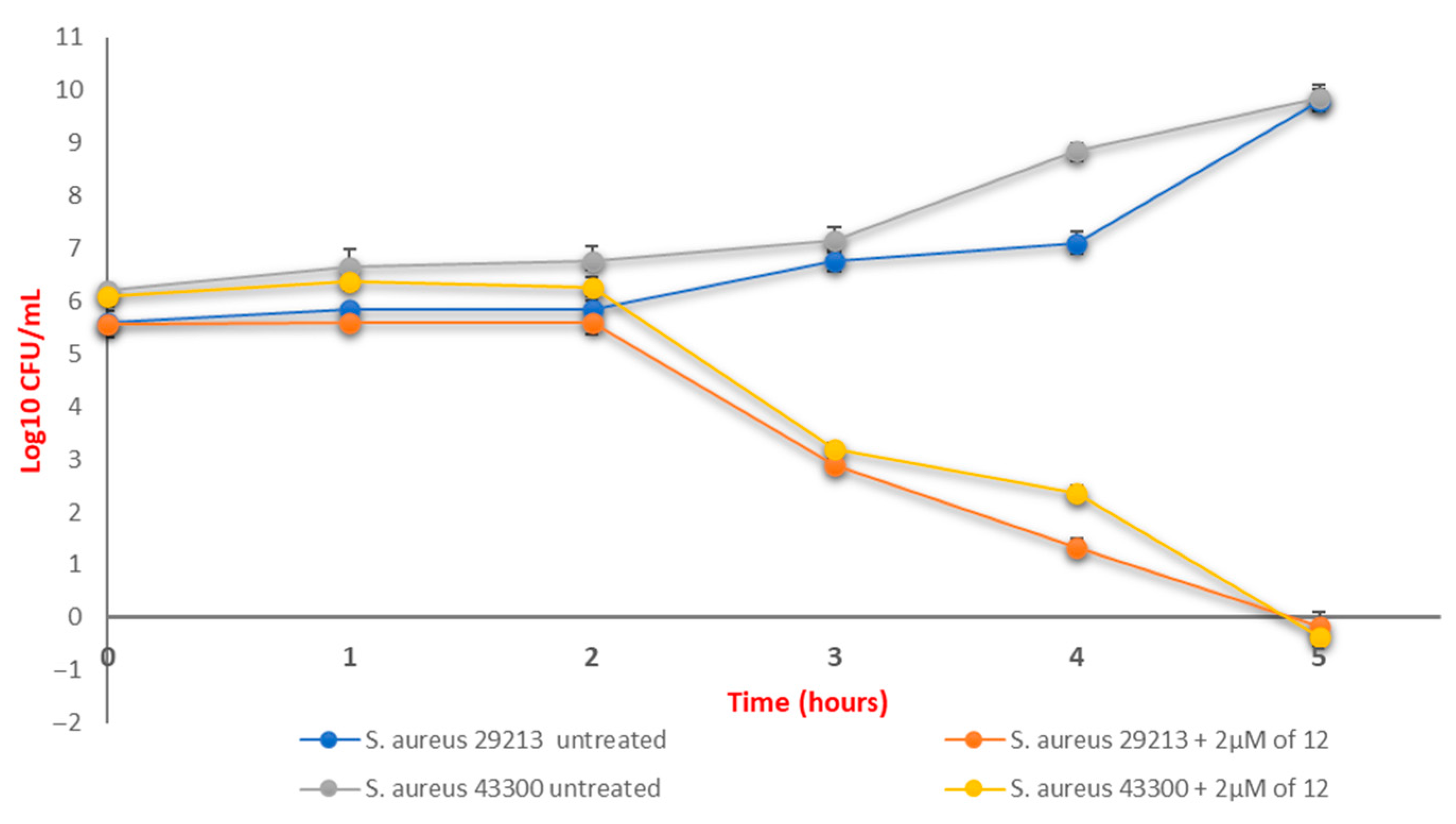 Antibiotics 10 01258 g003