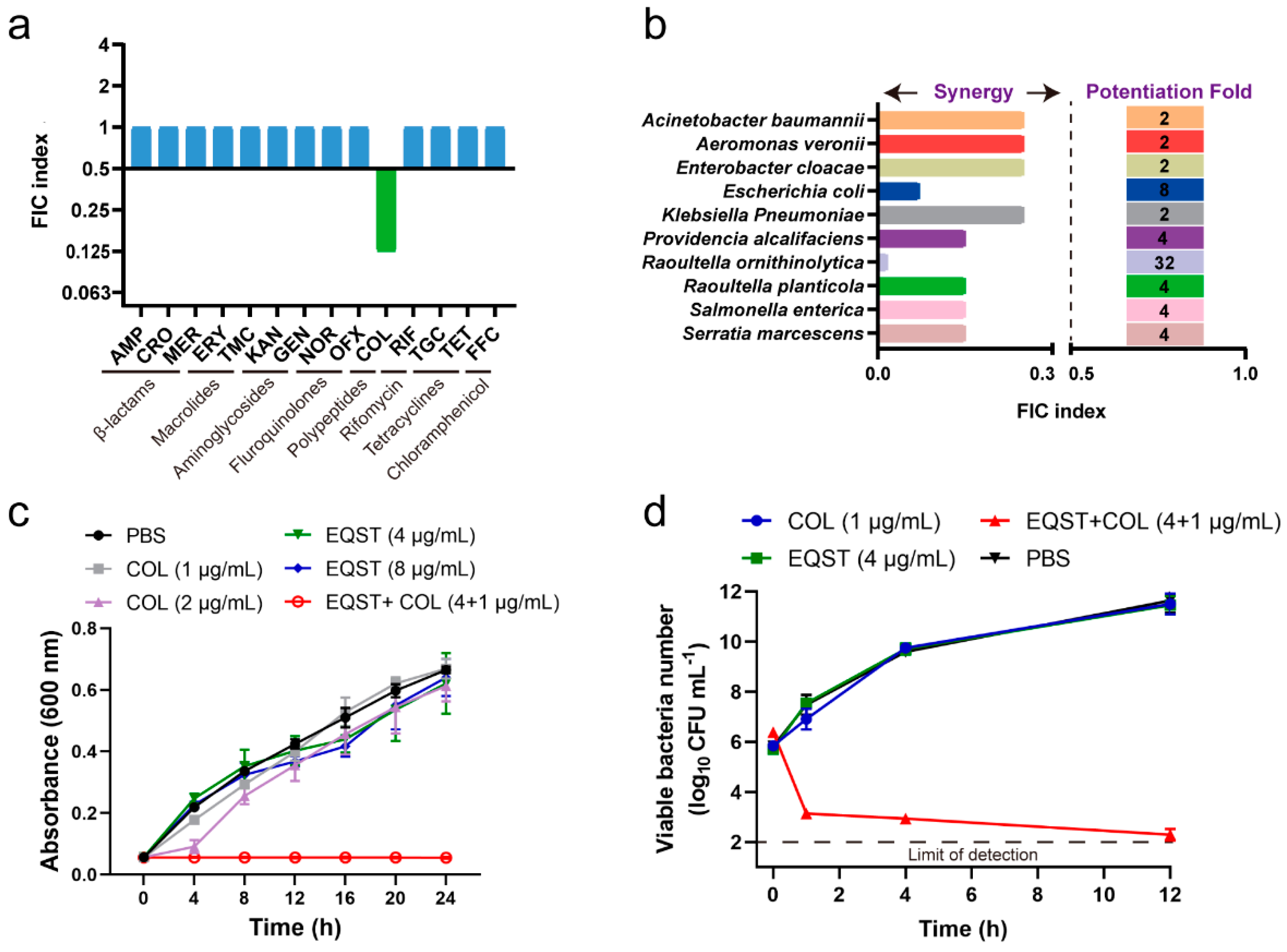 Antibiotics 10 01263 g001
