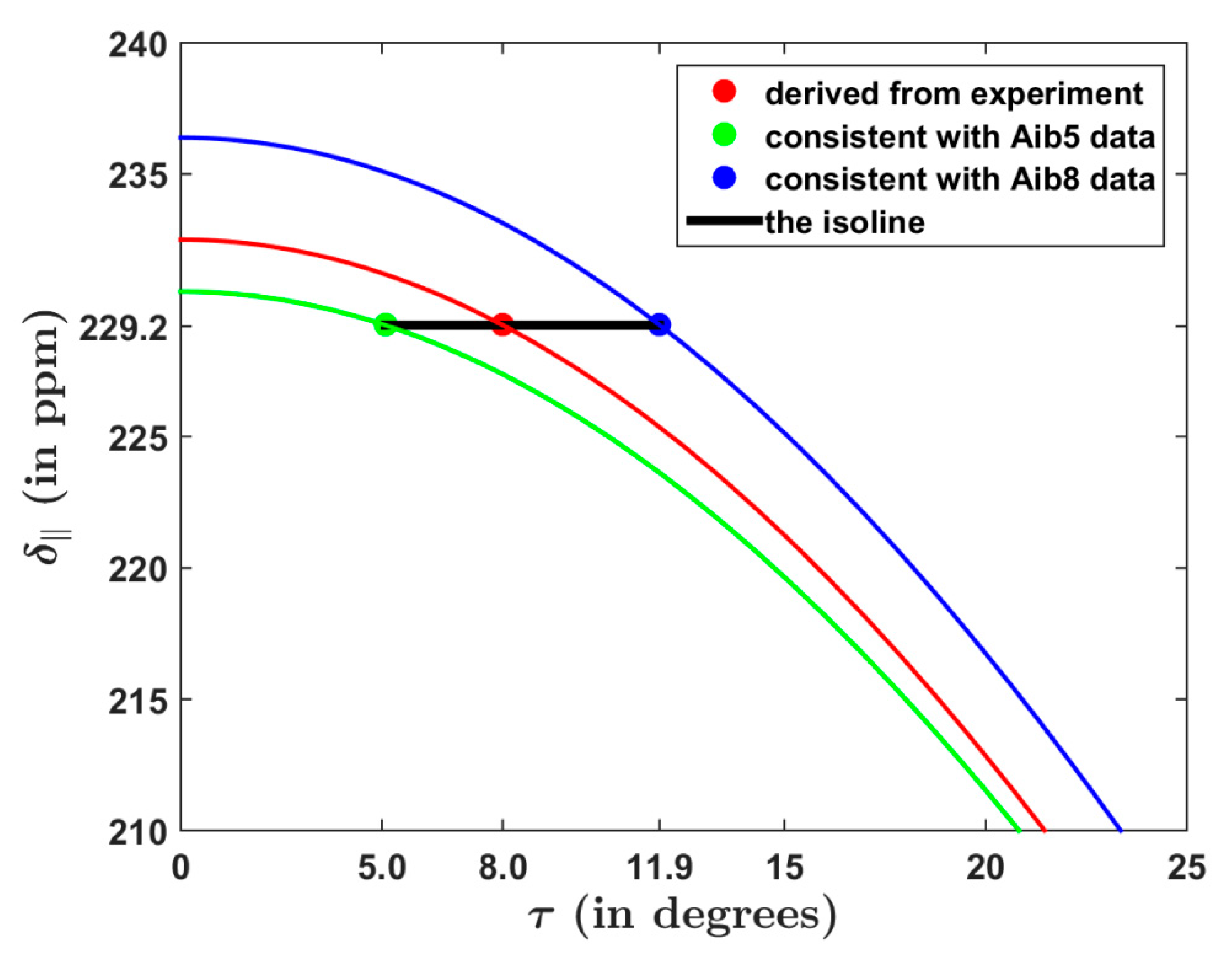 Antibiotics 10 01265 g003