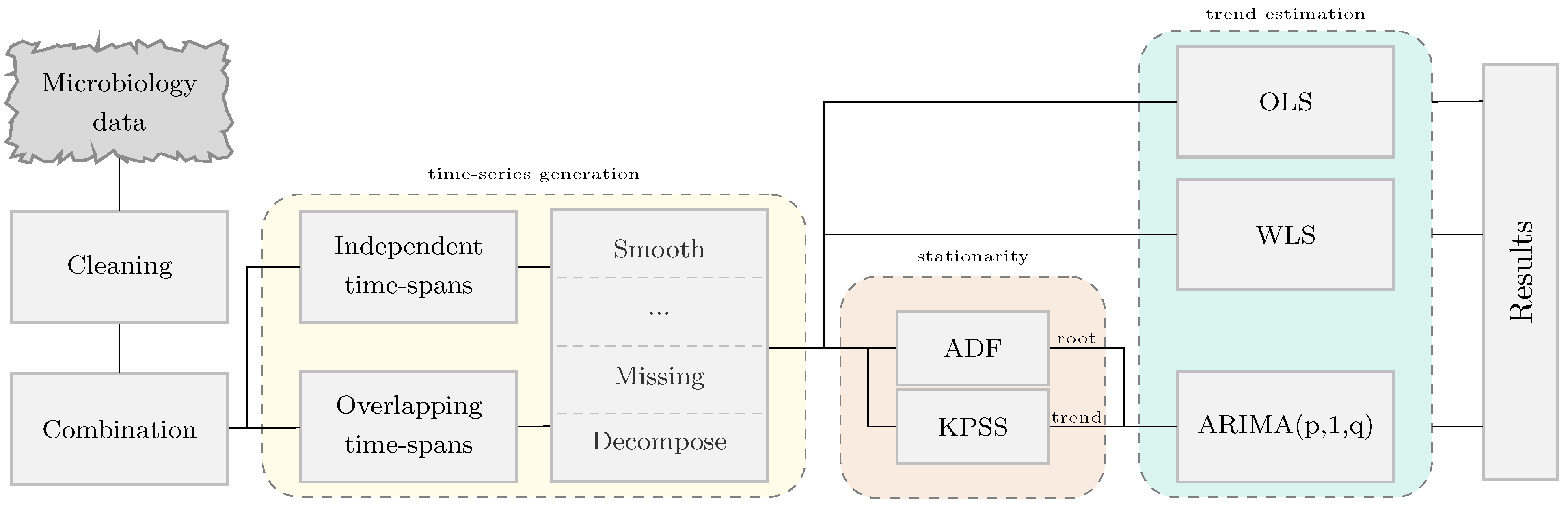 Antibiotics 10 01267 g001