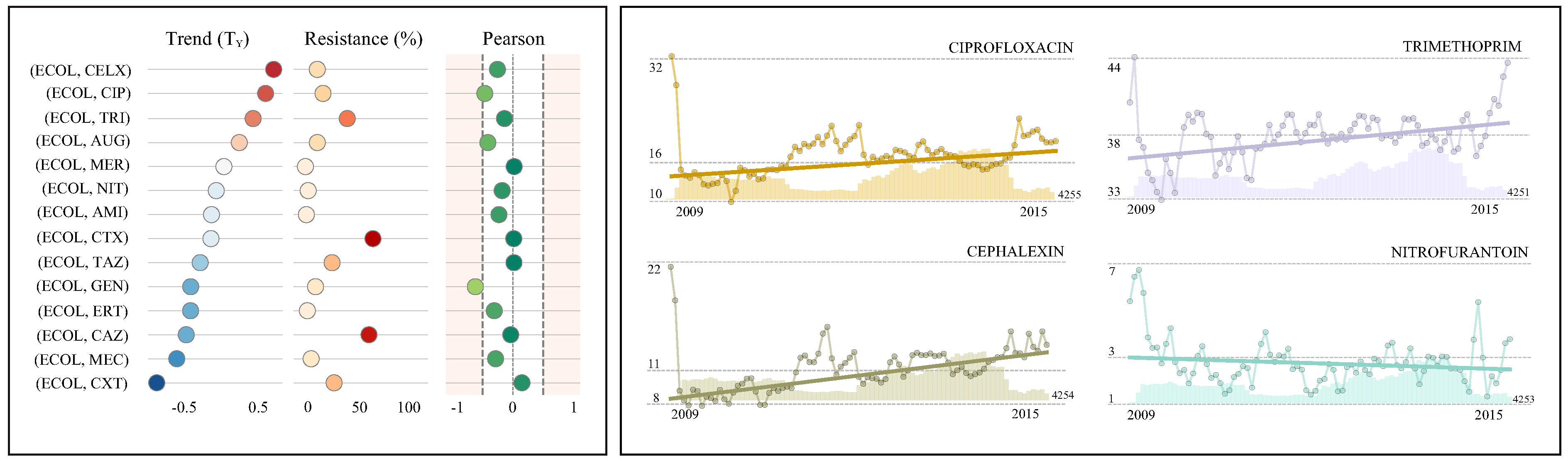 Antibiotics 10 01267 g003