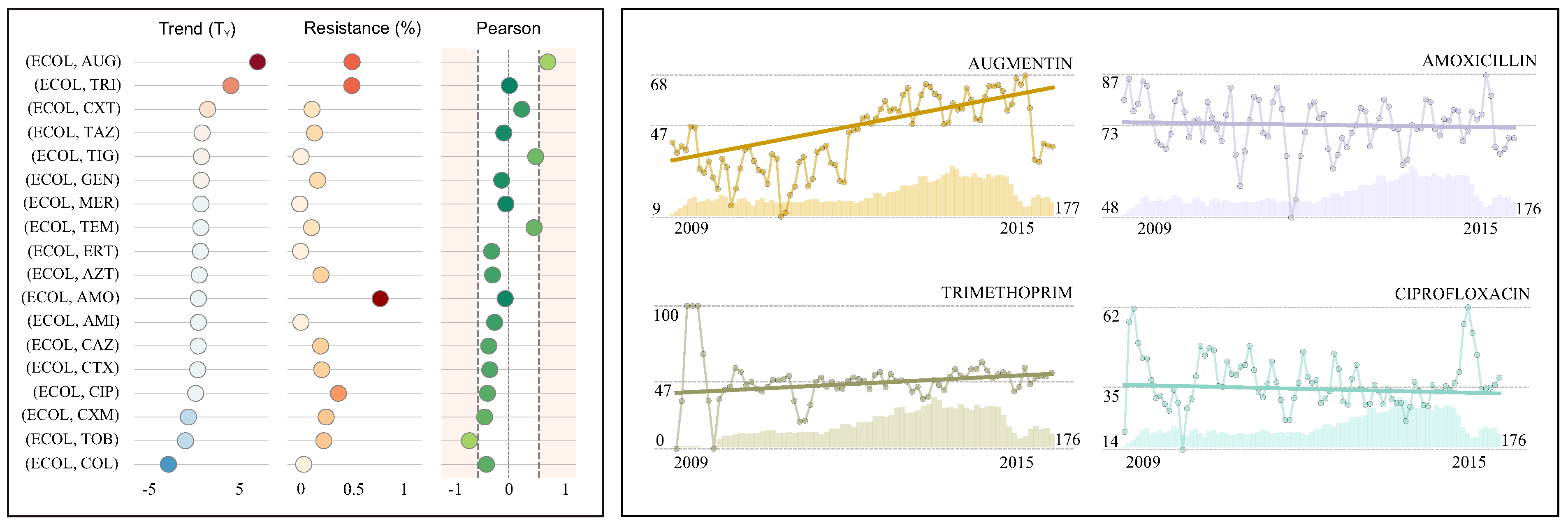 Antibiotics 10 01267 g004