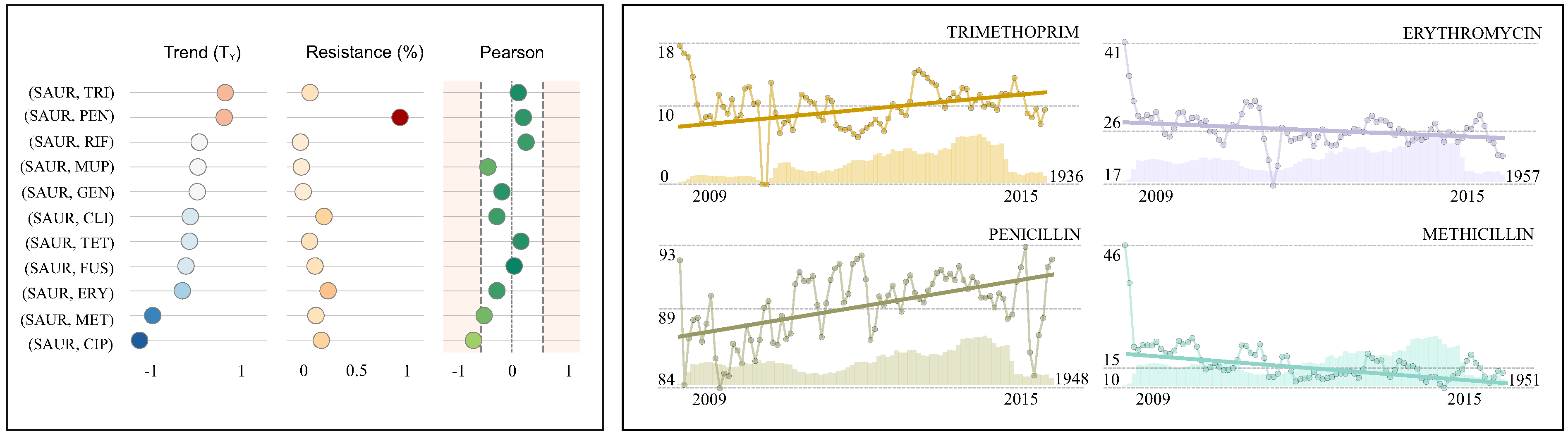 Antibiotics 10 01267 g005