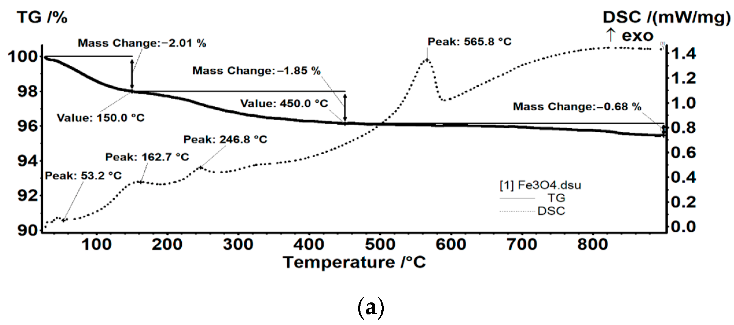 Antibiotics 10 01269 g004a
