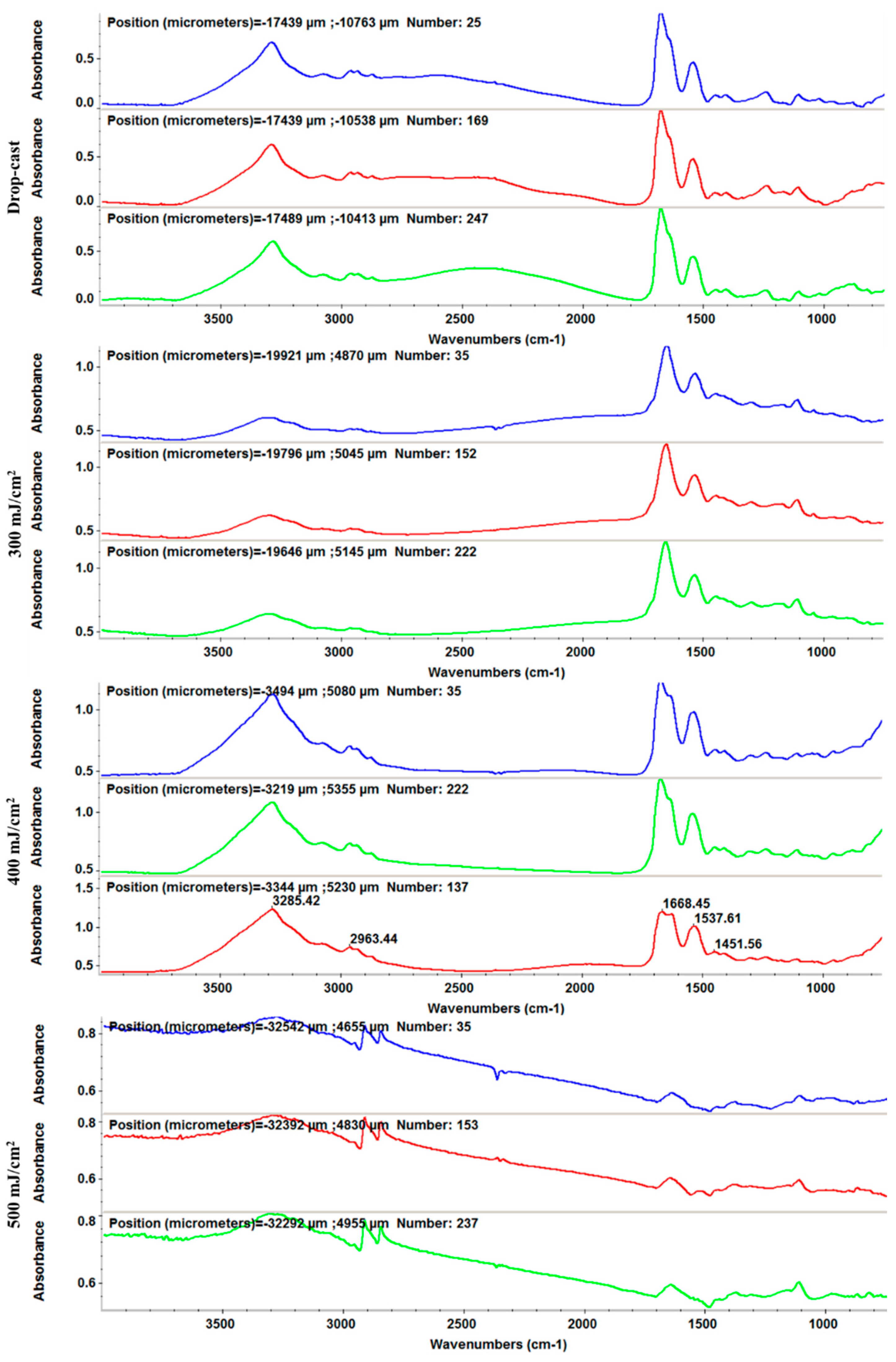 Antibiotics 10 01269 g007