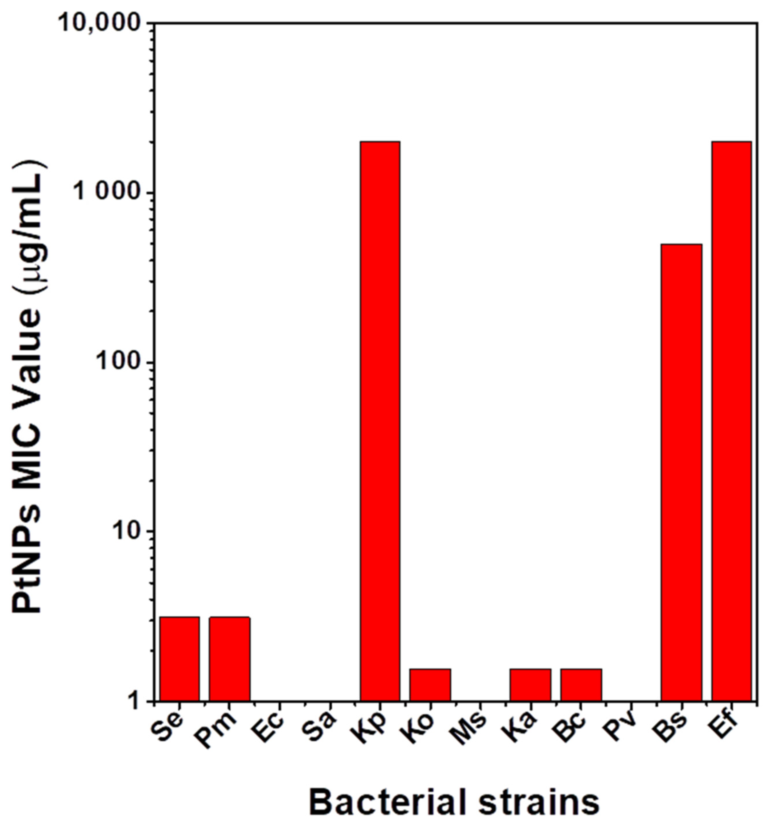 Antibiotics 10 01275 g006