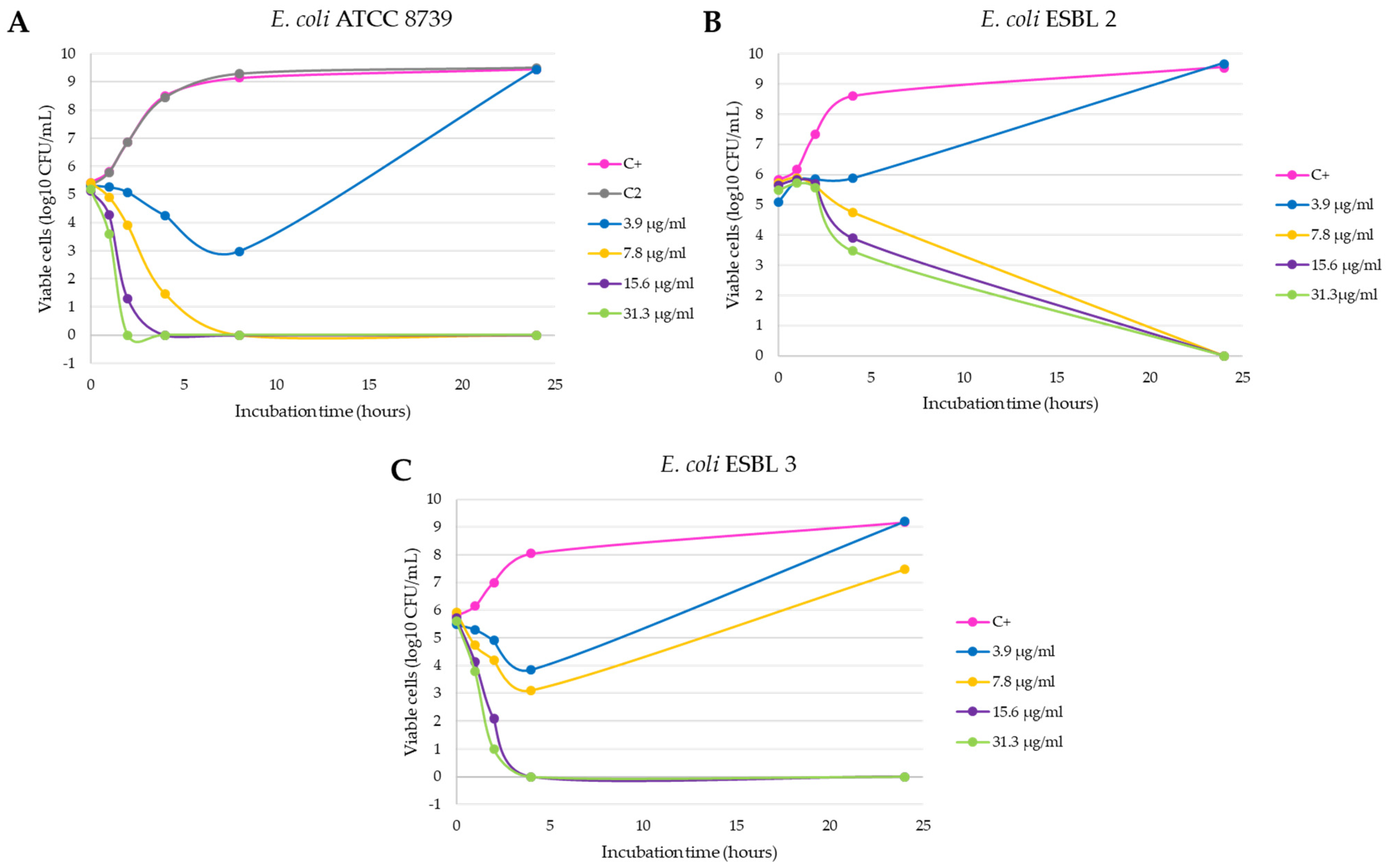 Antibiotics 10 01276 g002 Antibiotics 10 01276 g002