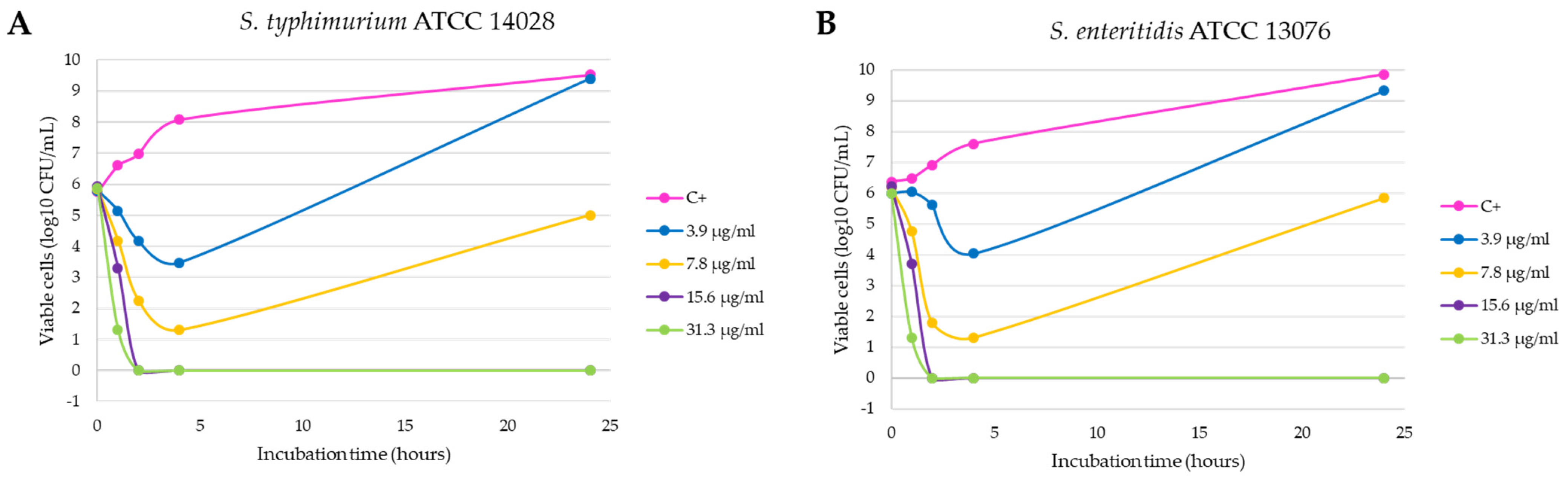 Antibiotics 10 01276 g003 Antibiotics 10 01276 g003