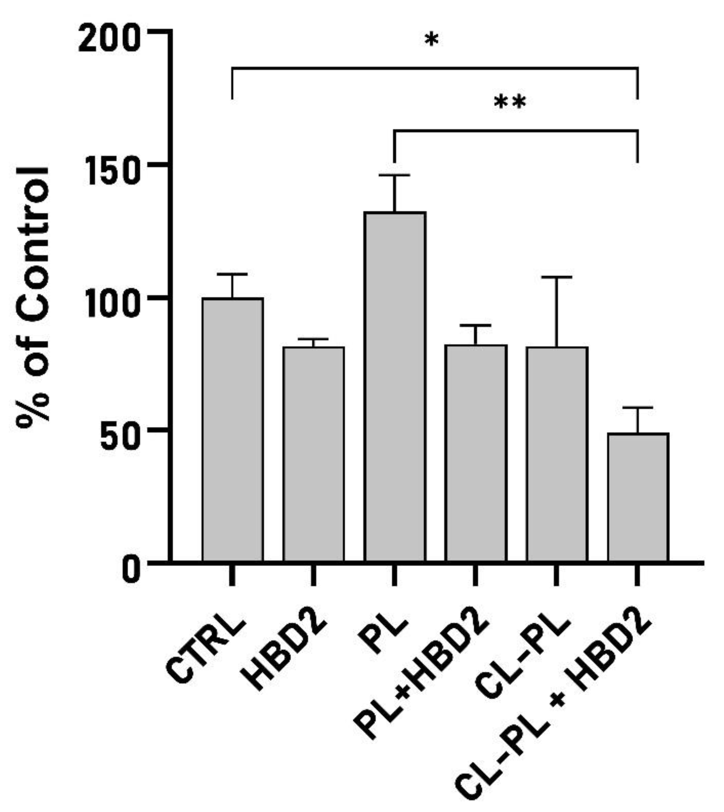 Antibiotics 10 01279 g004